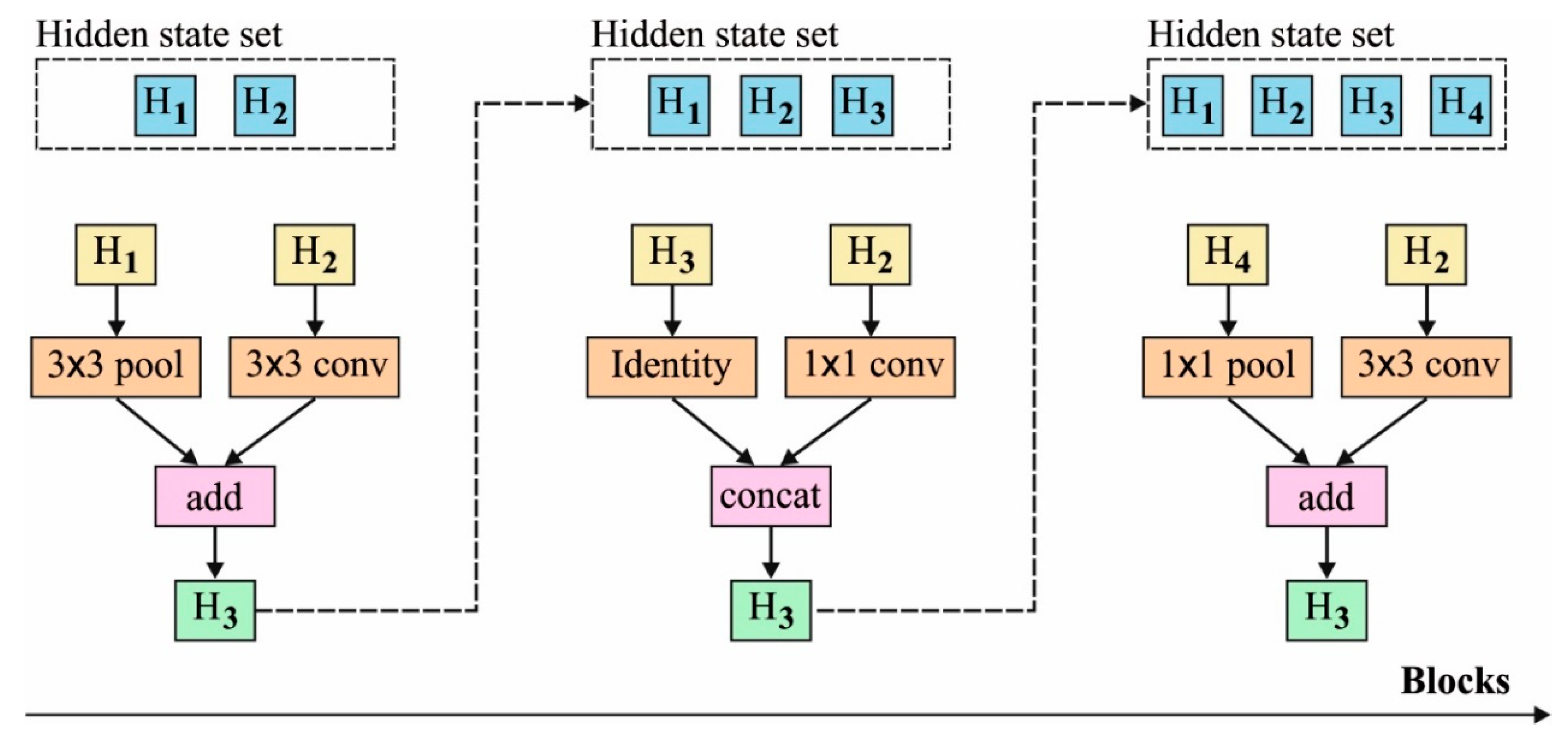 Applsci 12 06848 g001