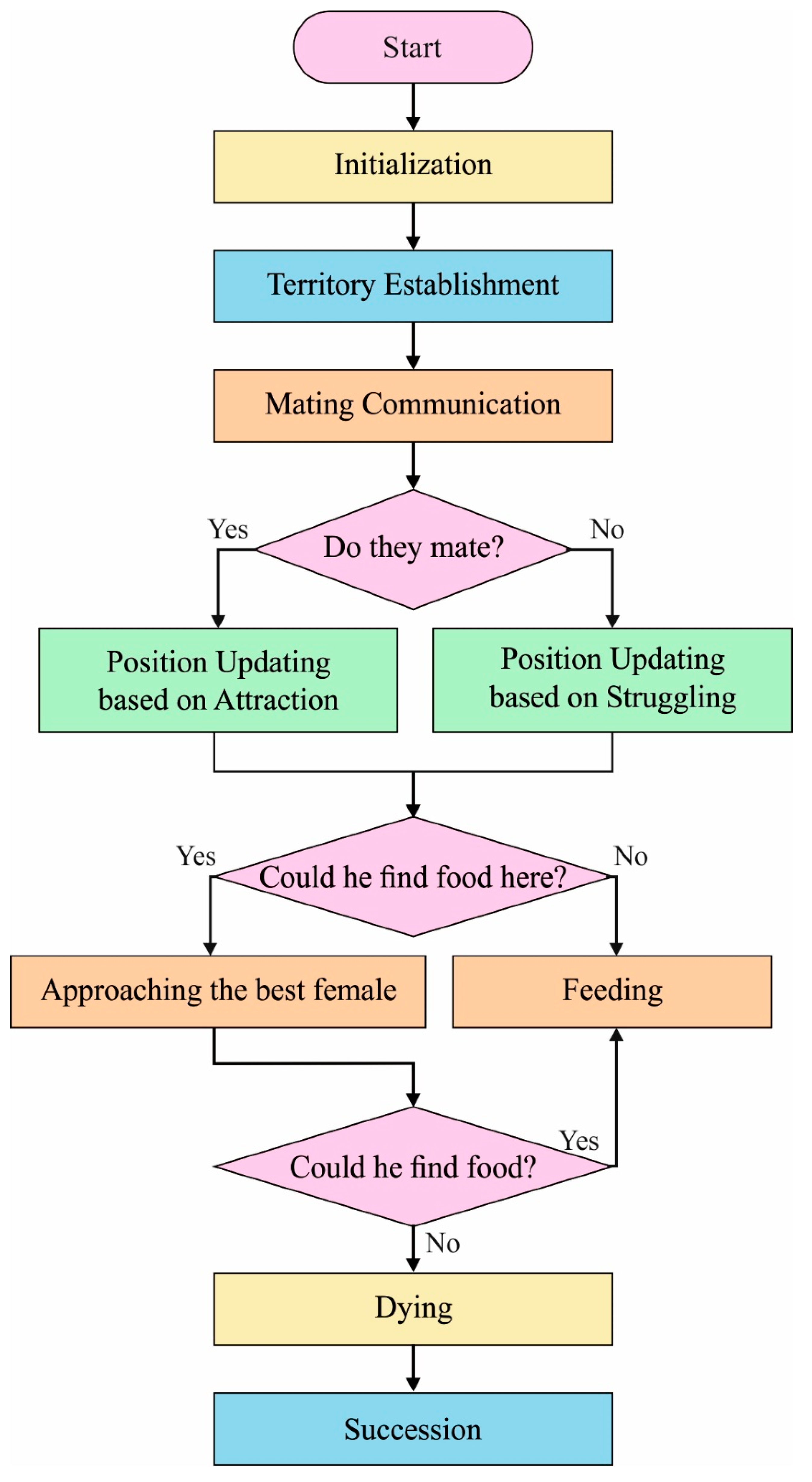 Applsci 12 06848 g002