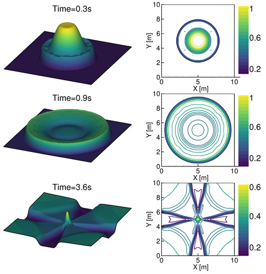 Balanced Meshless Method for Numerical Simulation of