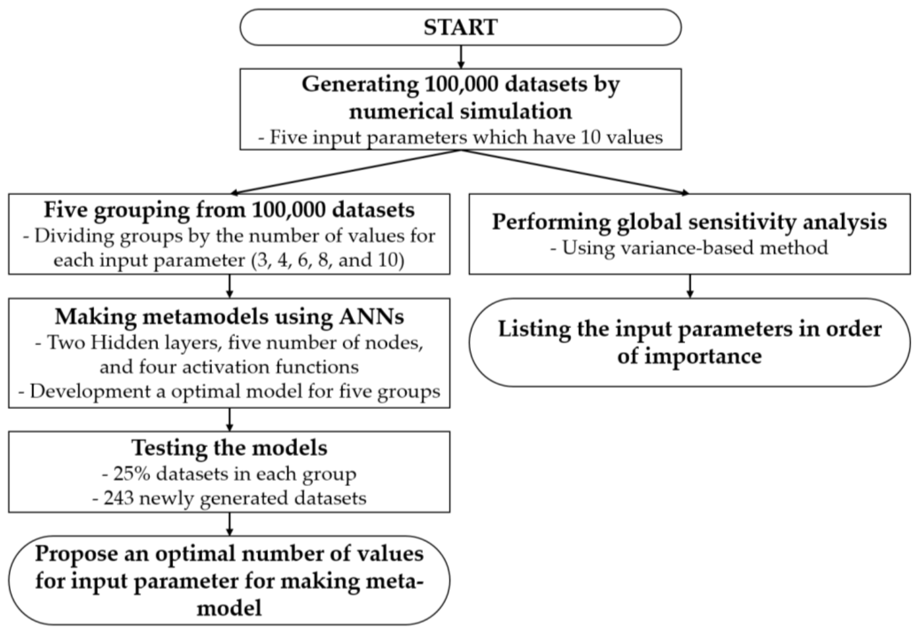 Applsci 12 06851 g001 550