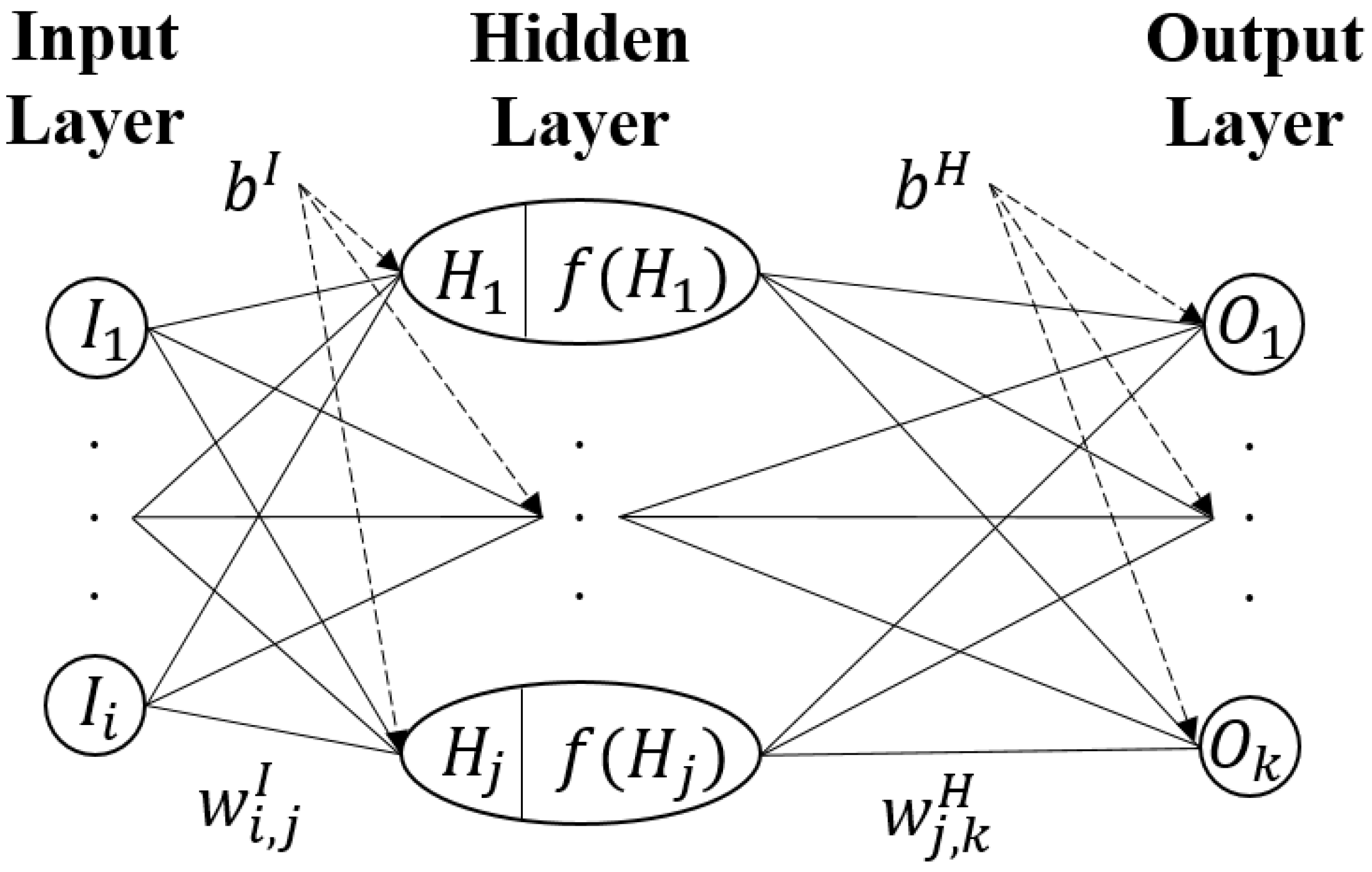 Applsci 12 06851 g002 550