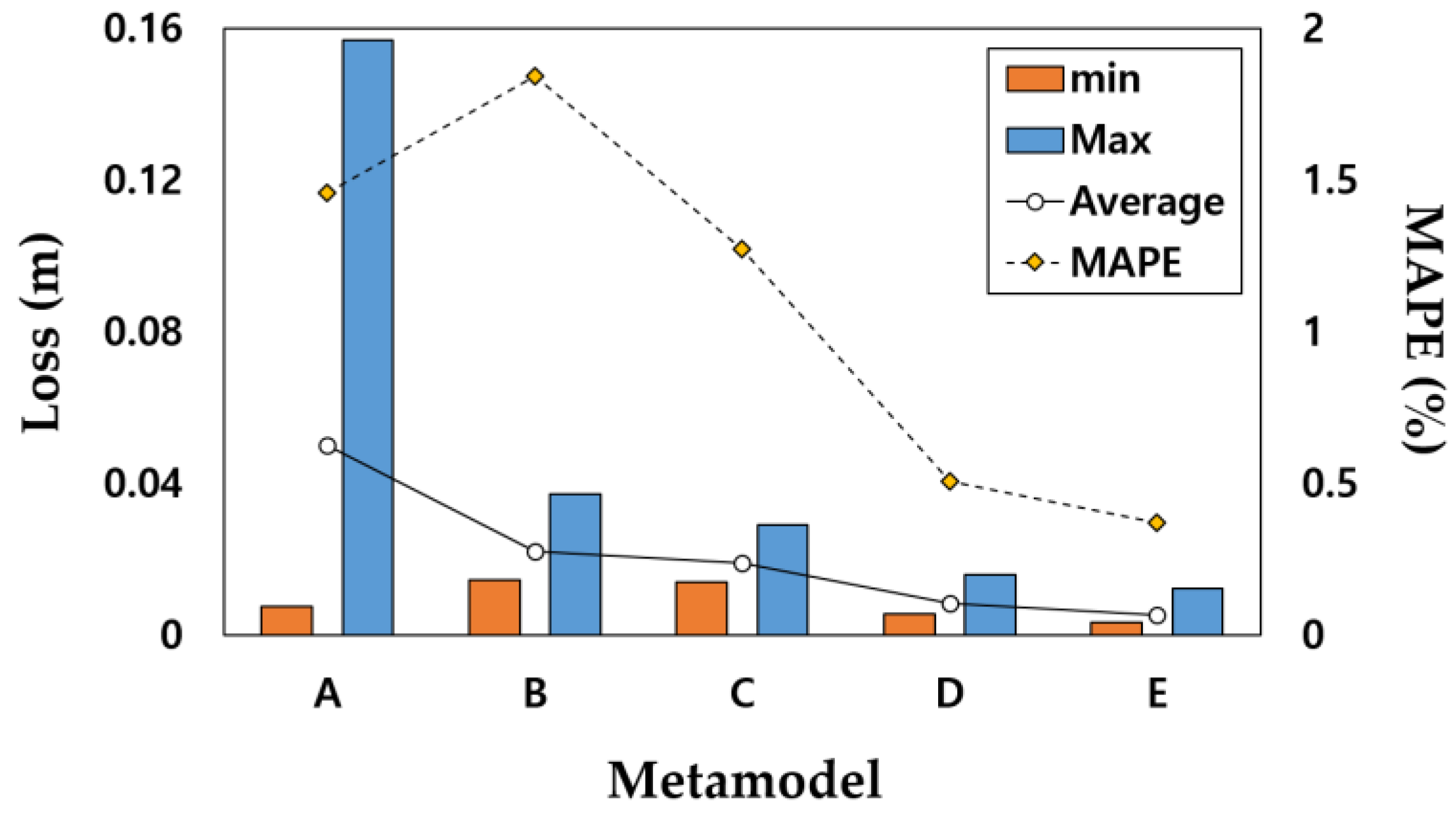 Applsci 12 06851 g004 550