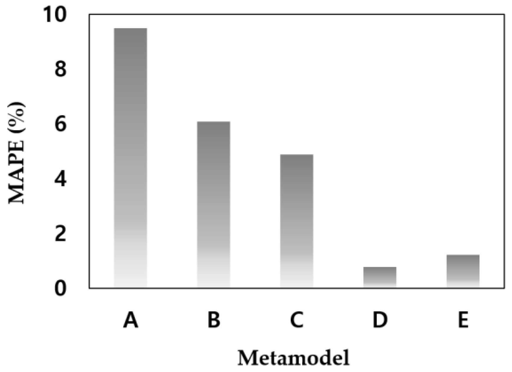Applsci 12 06851 g005 550