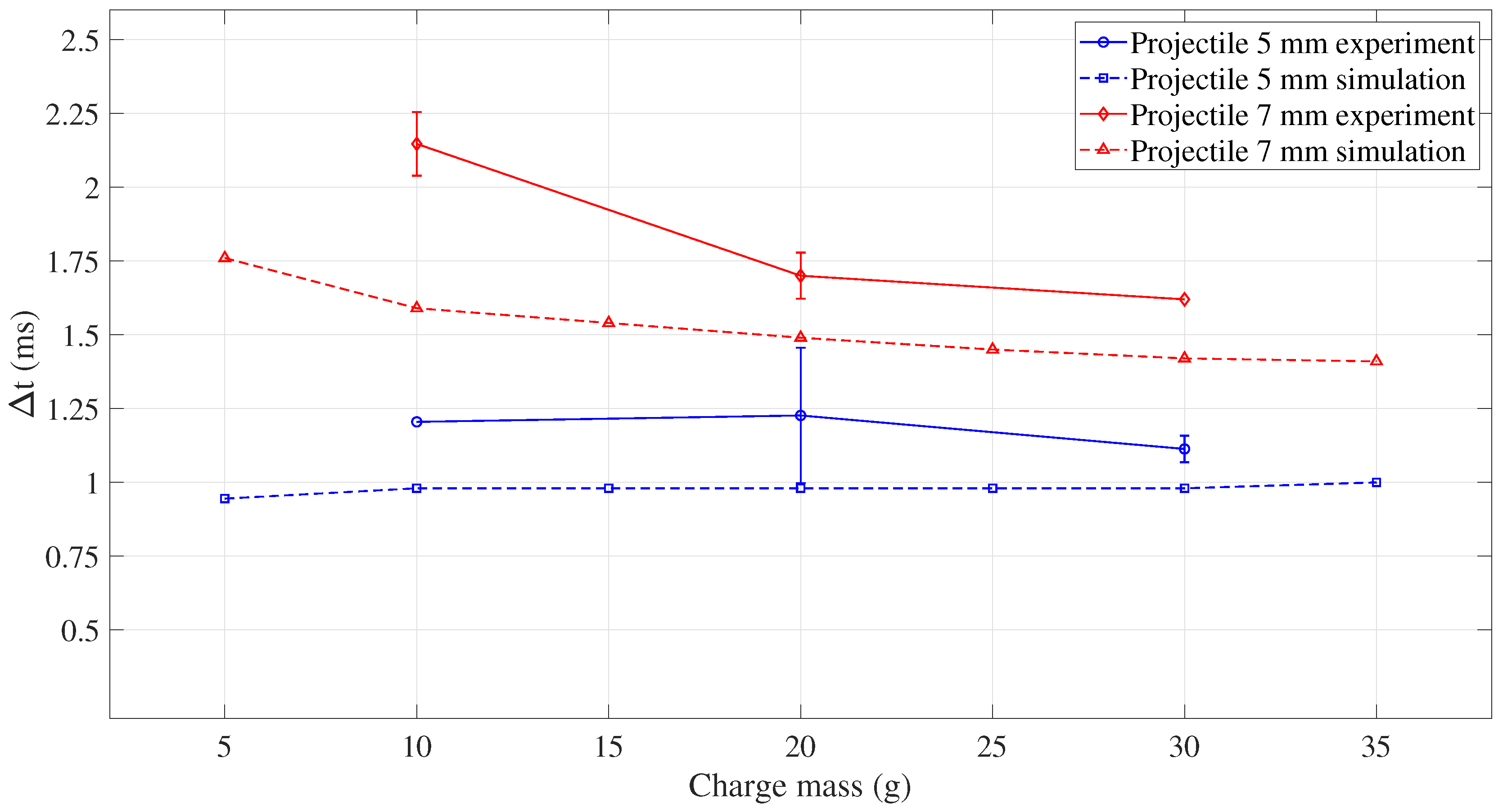 Applsci 12 06854 g020
