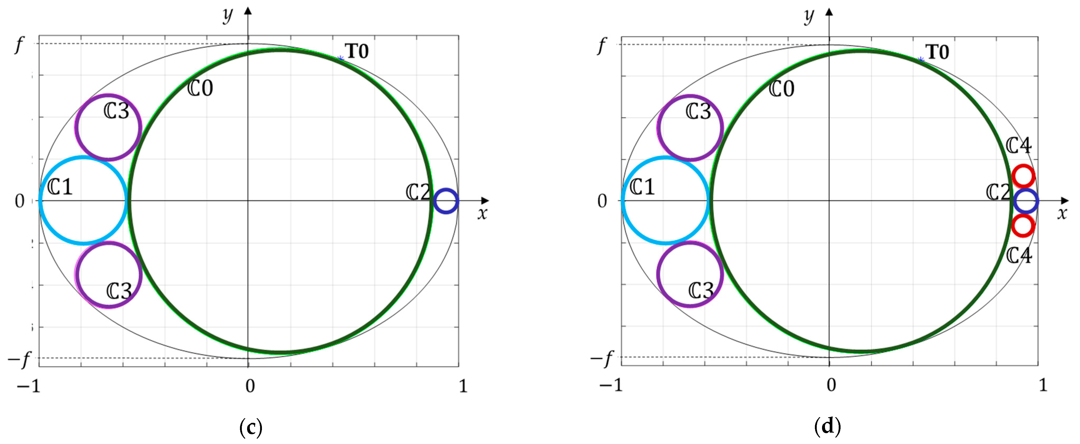 Applsci 12 06857 g008b 550