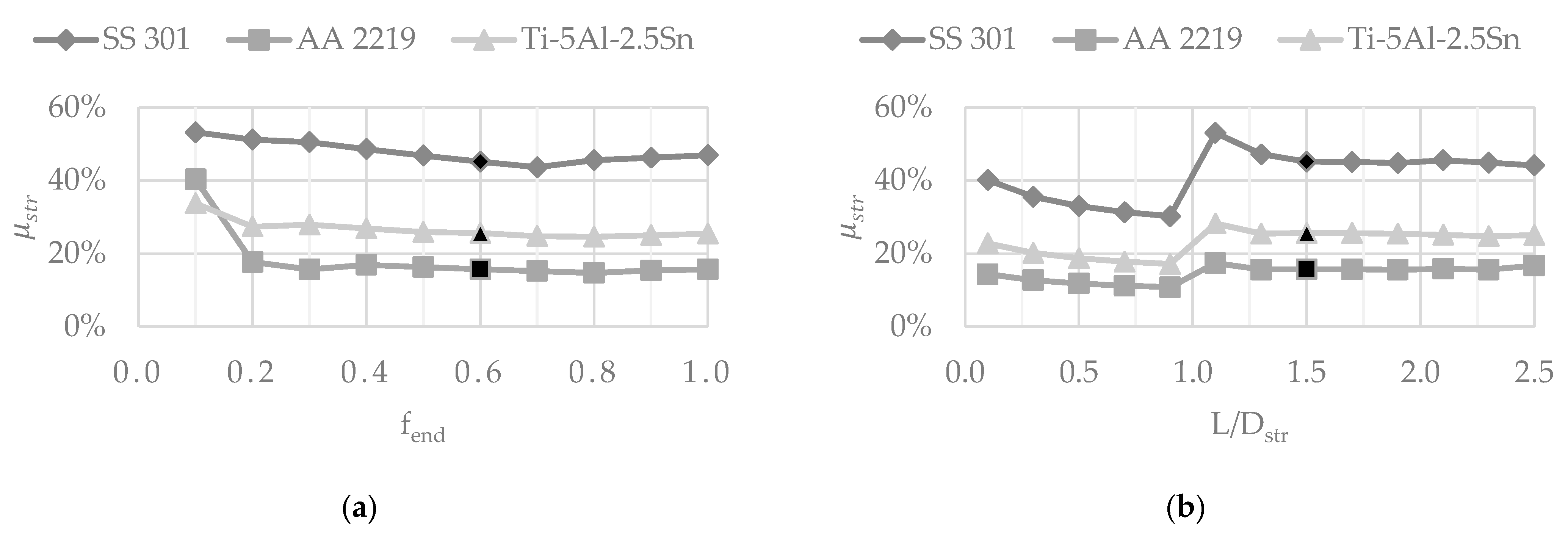 Applsci 12 06857 g016a 550