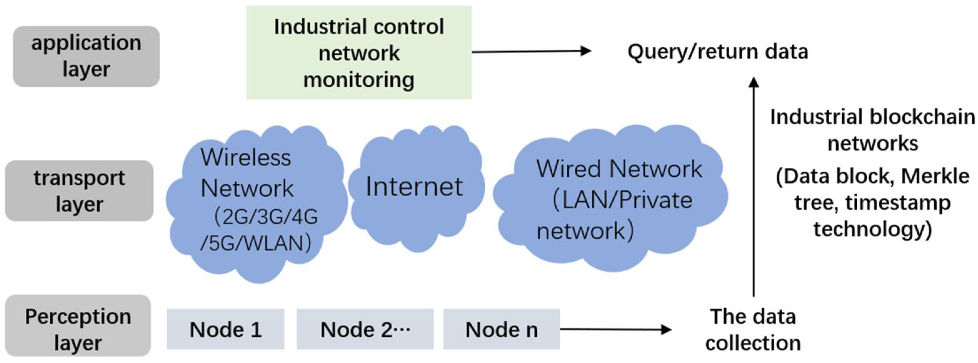 Applsci 12 06859 g002 550