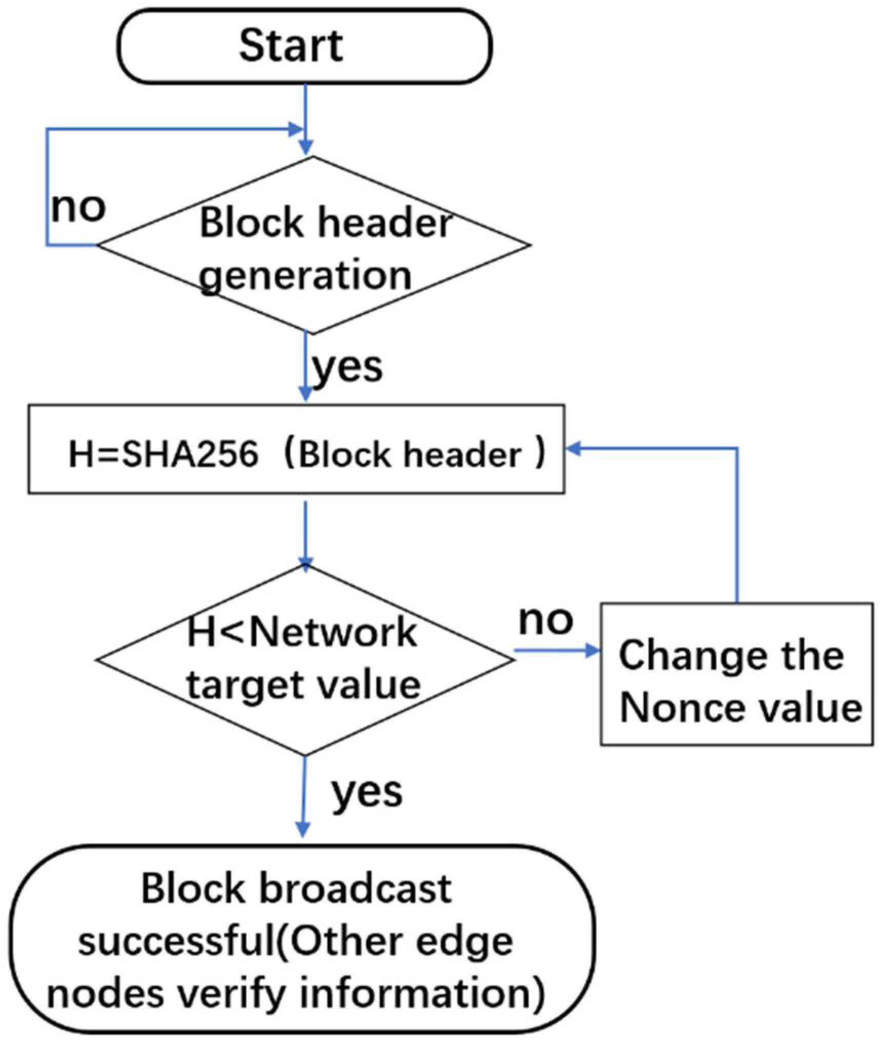 Applsci 12 06859 g003 550