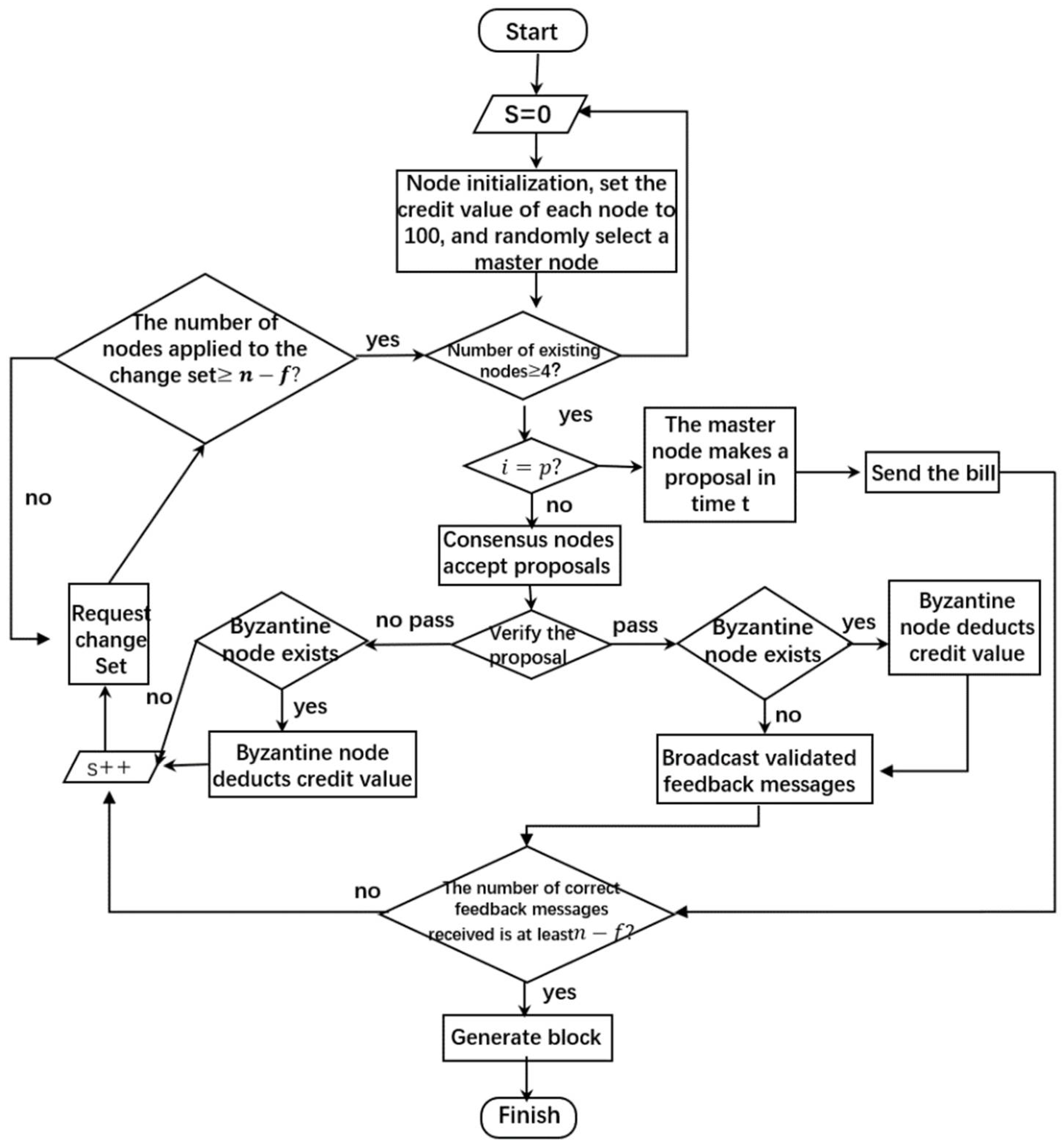 Applsci 12 06859 g005 550