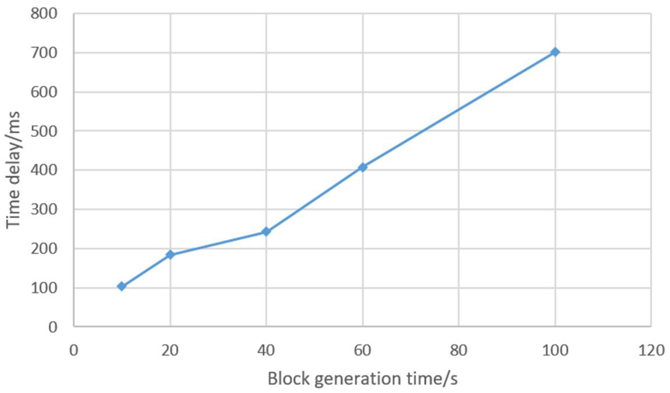 Applsci 12 06859 g009 550