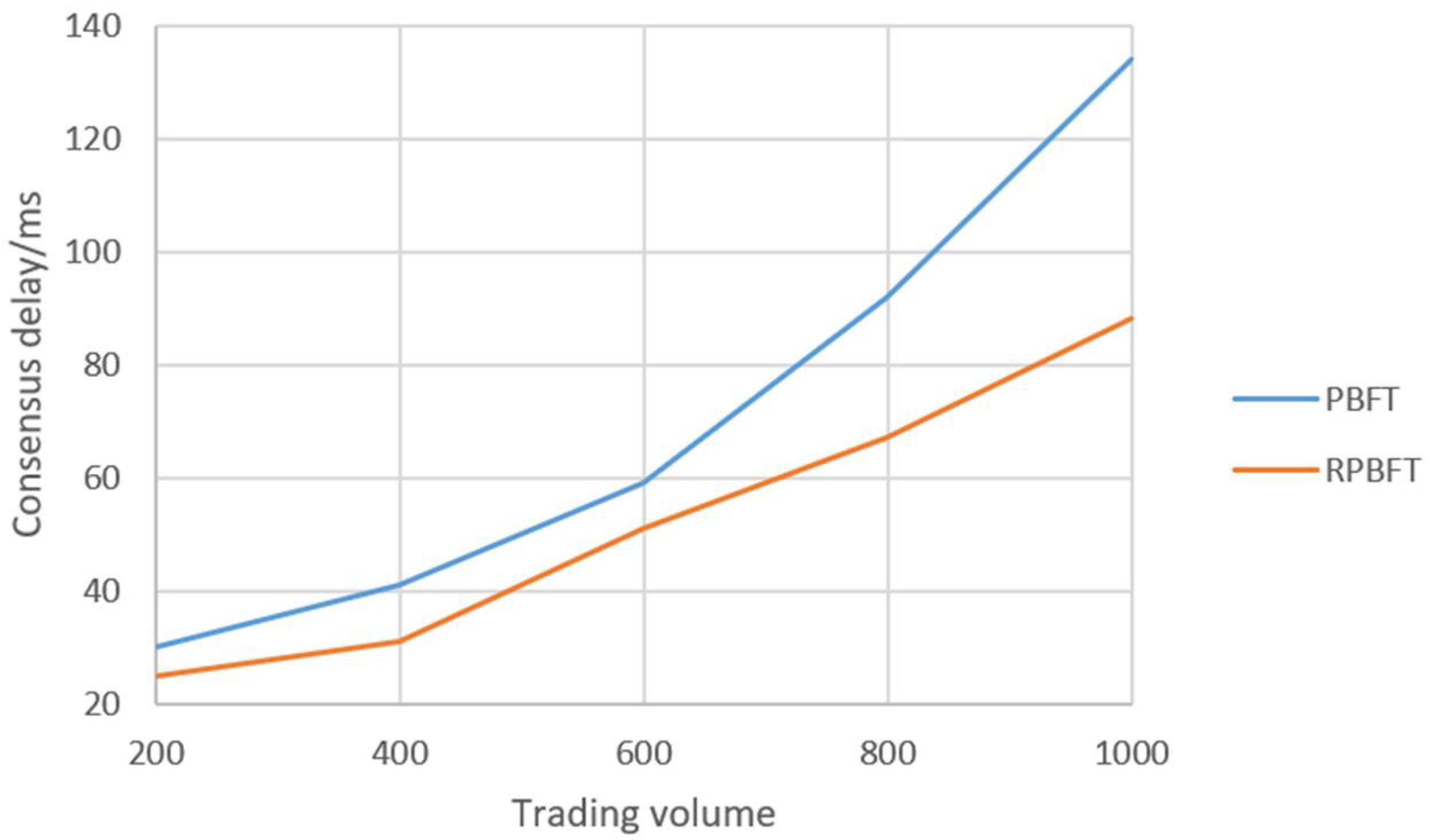 Applsci 12 06859 g010 550