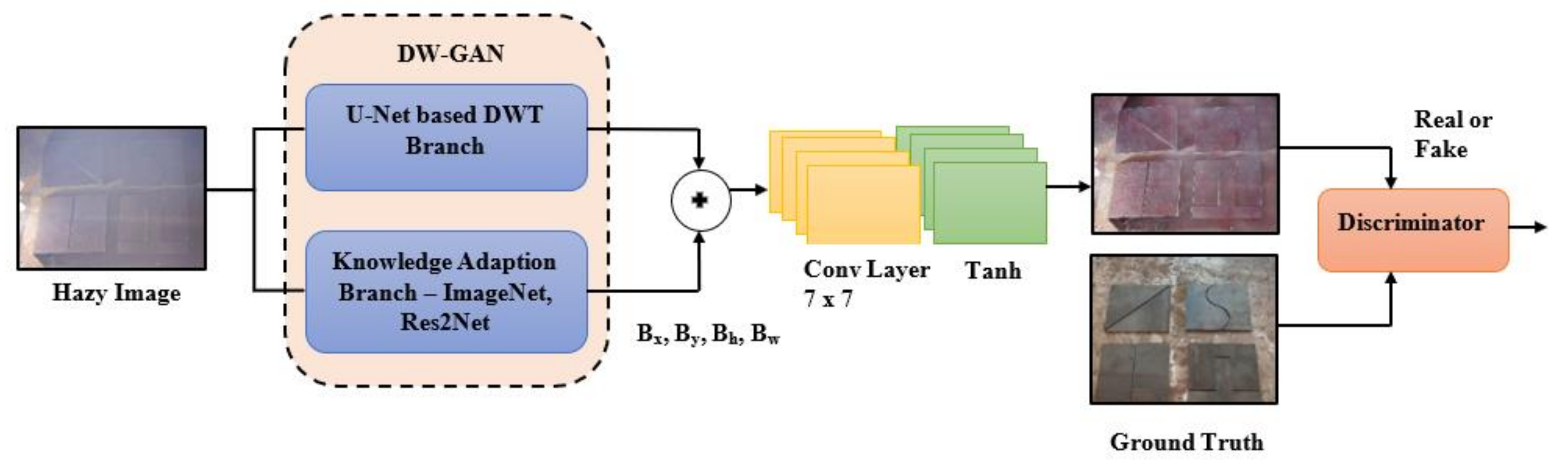 Applsci 12 06860 g003
