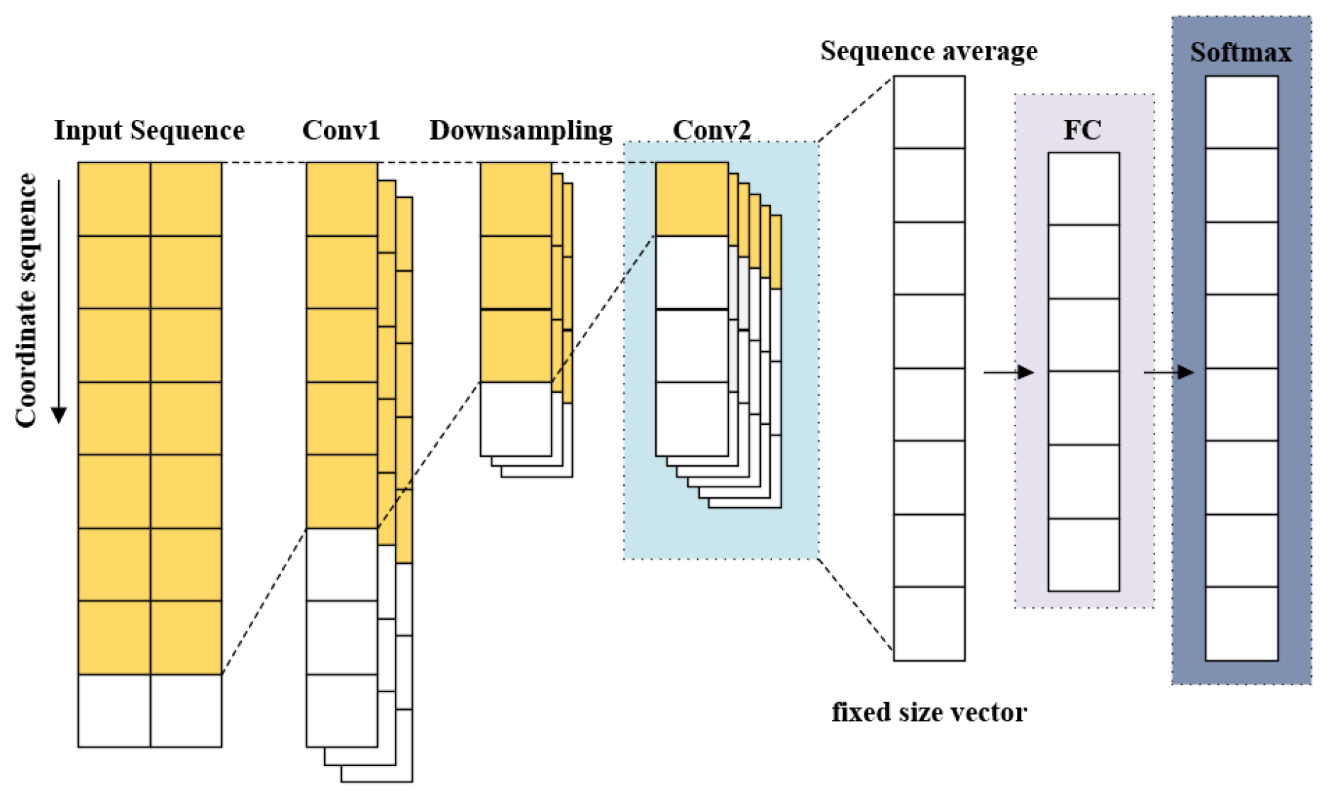 Applsci 12 06862 g004 550