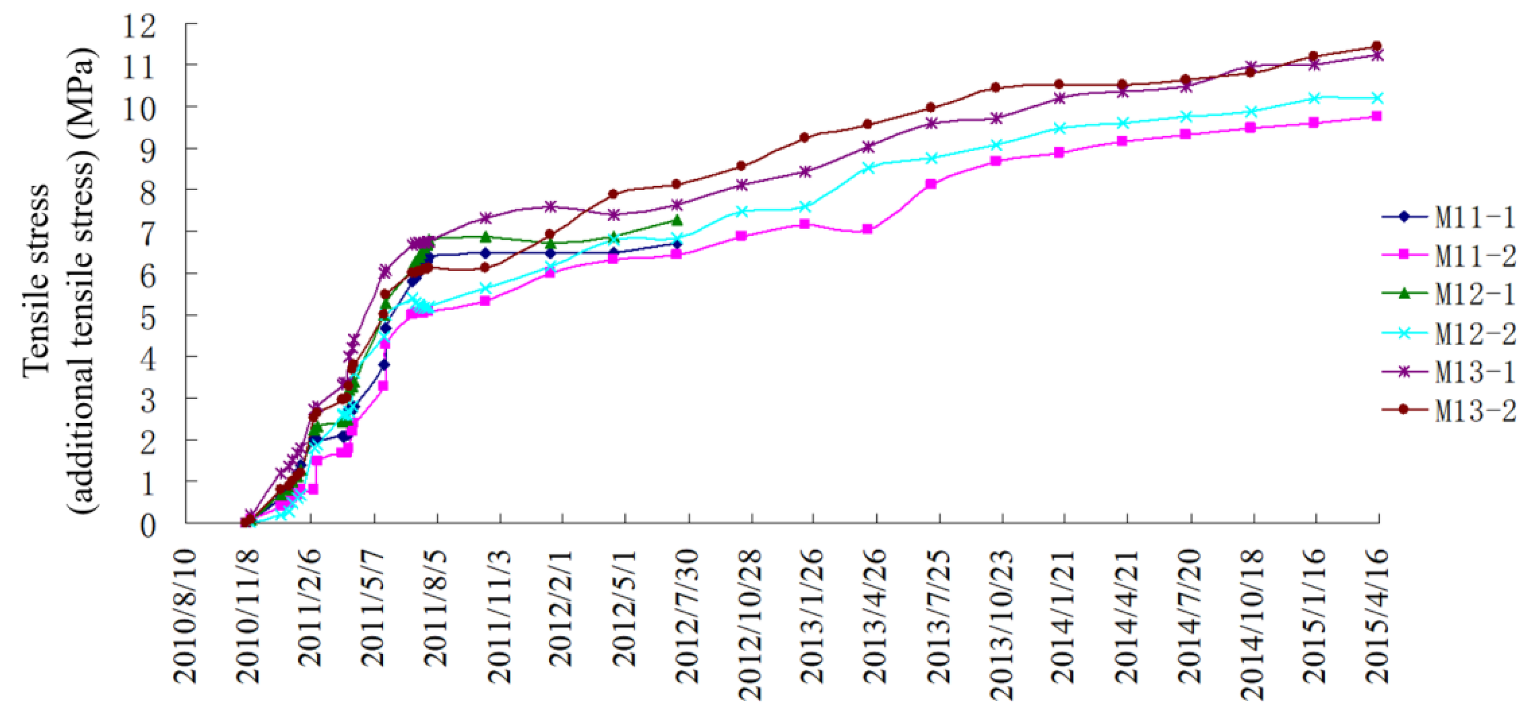 Applsci 12 06863 g014 550