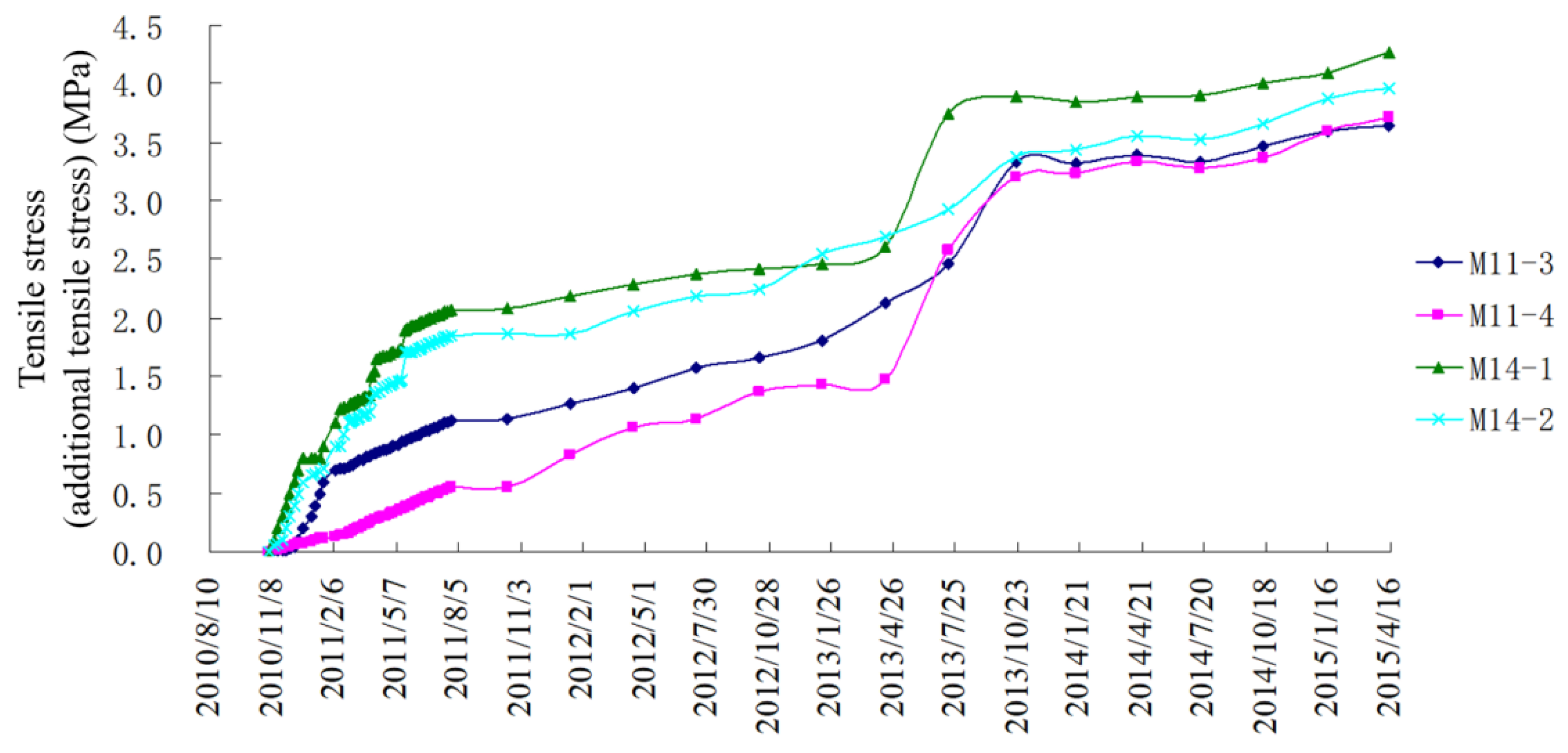 Applsci 12 06863 g015 550