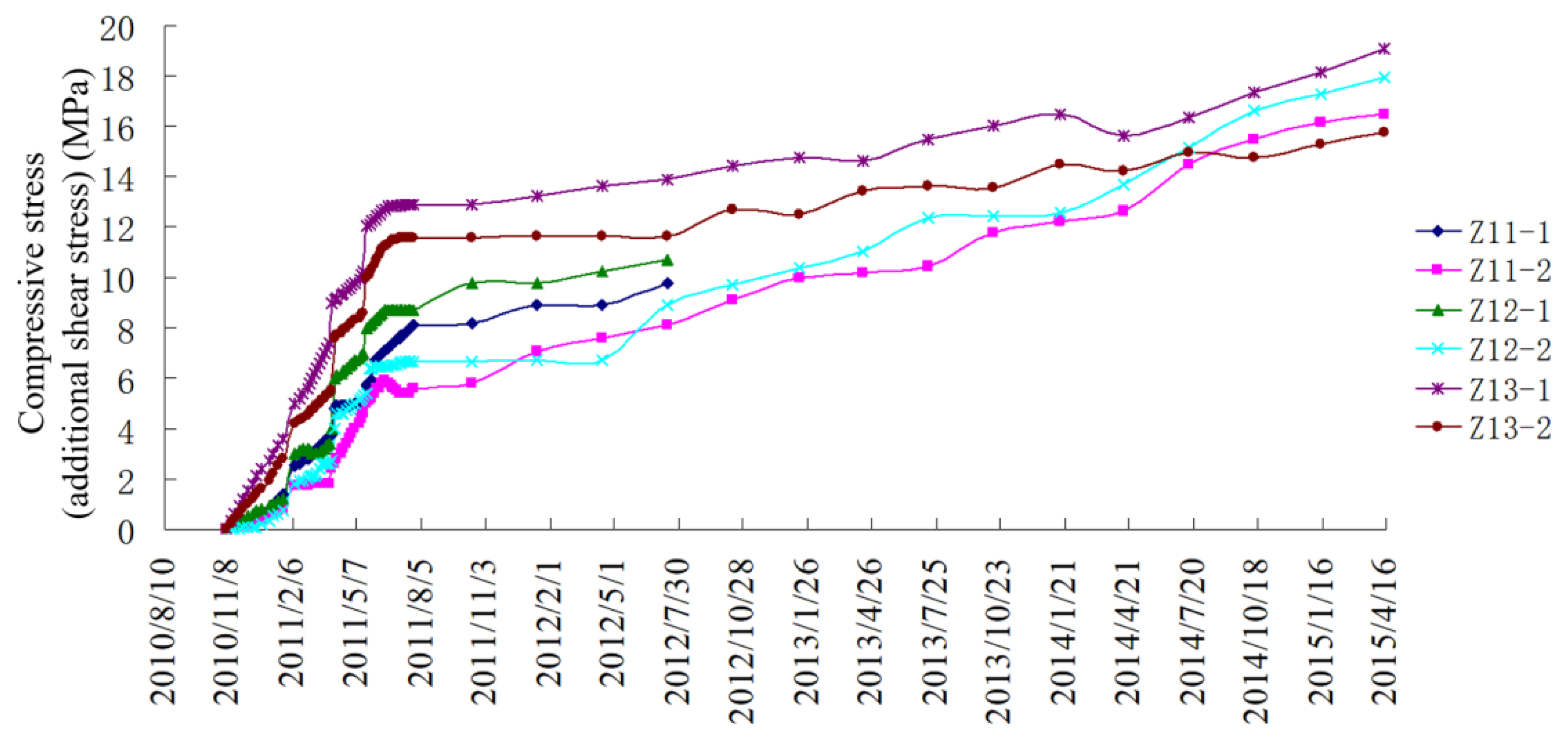 Applsci 12 06863 g017 550