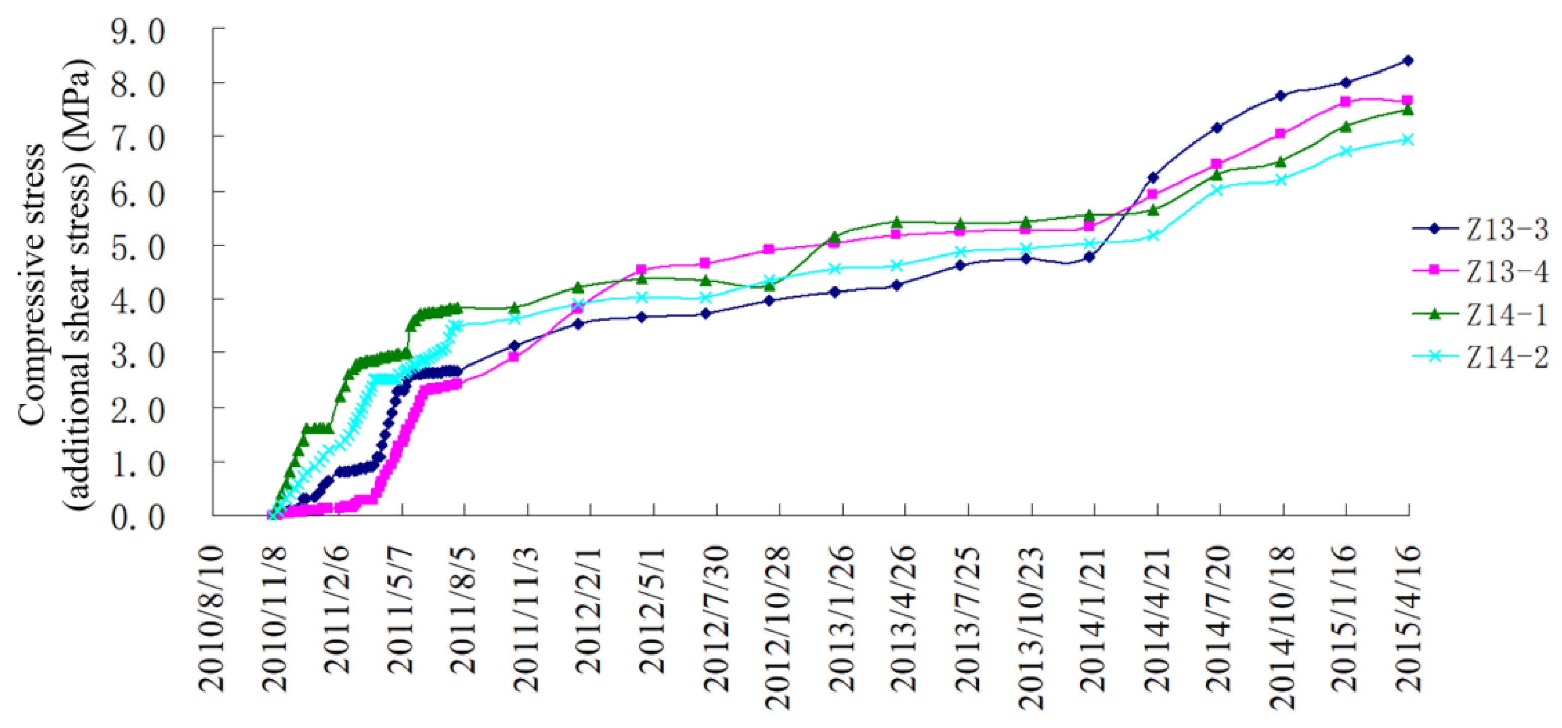 Applsci 12 06863 g018 550