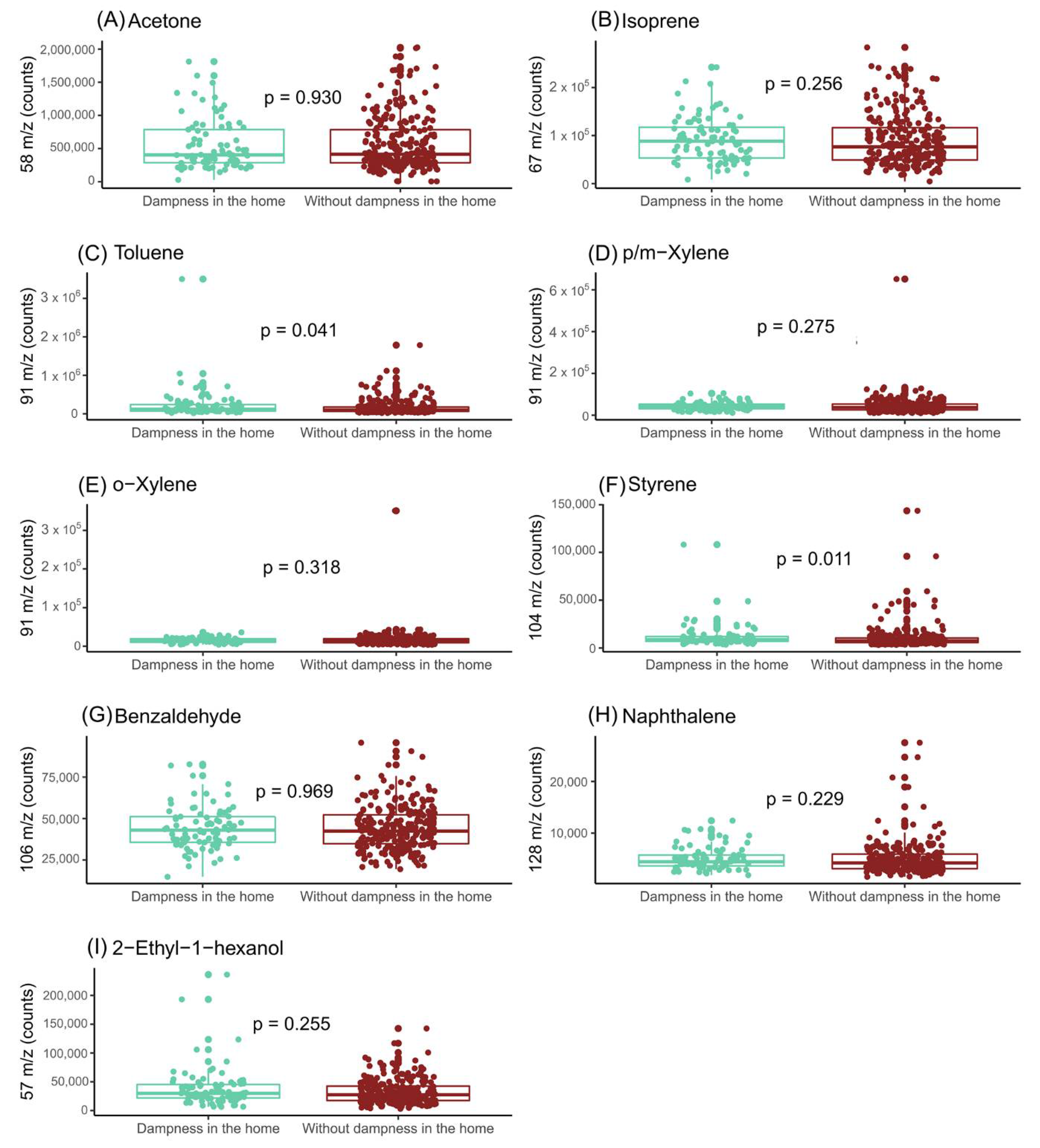 Applsci 12 06864 g003