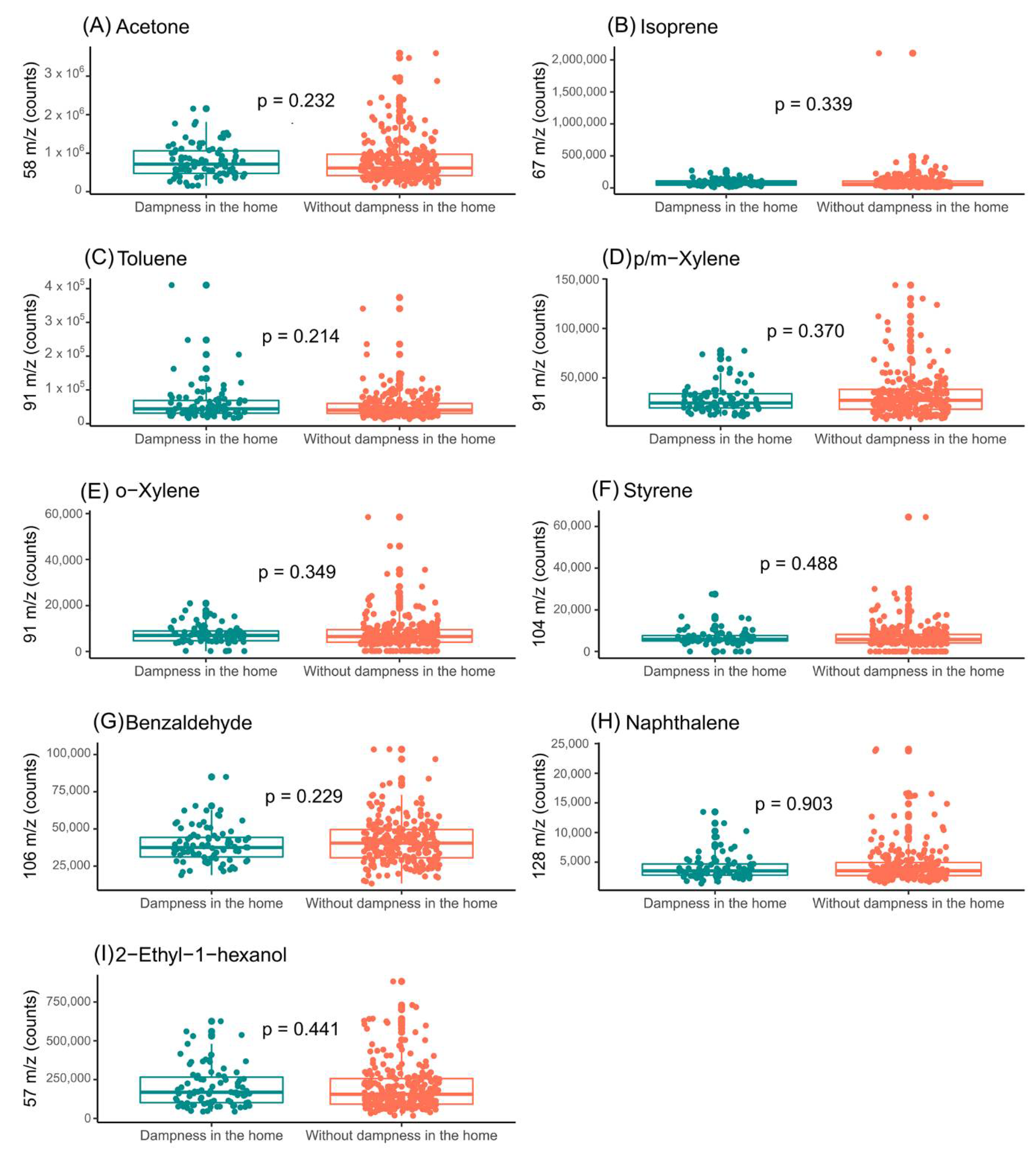 Applsci 12 06864 g004