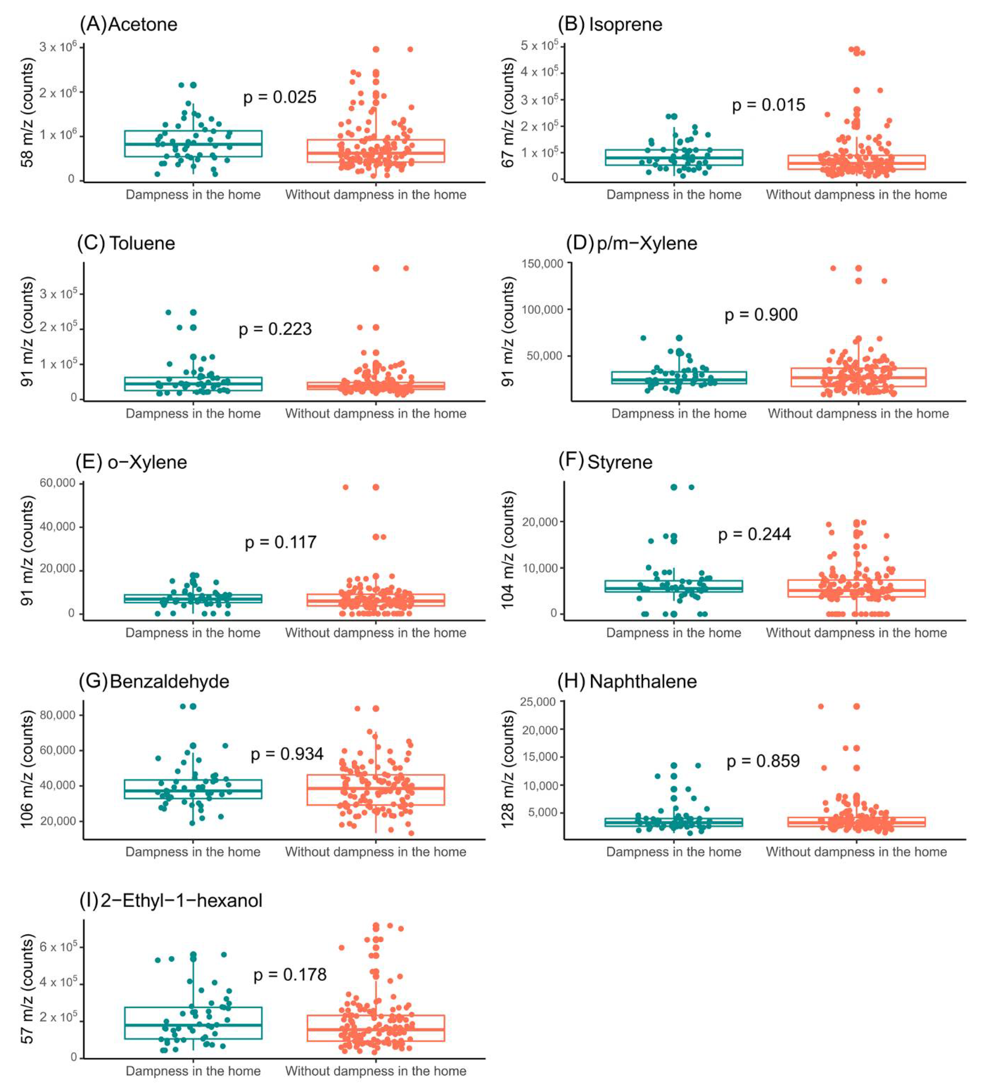 Applsci 12 06864 g006