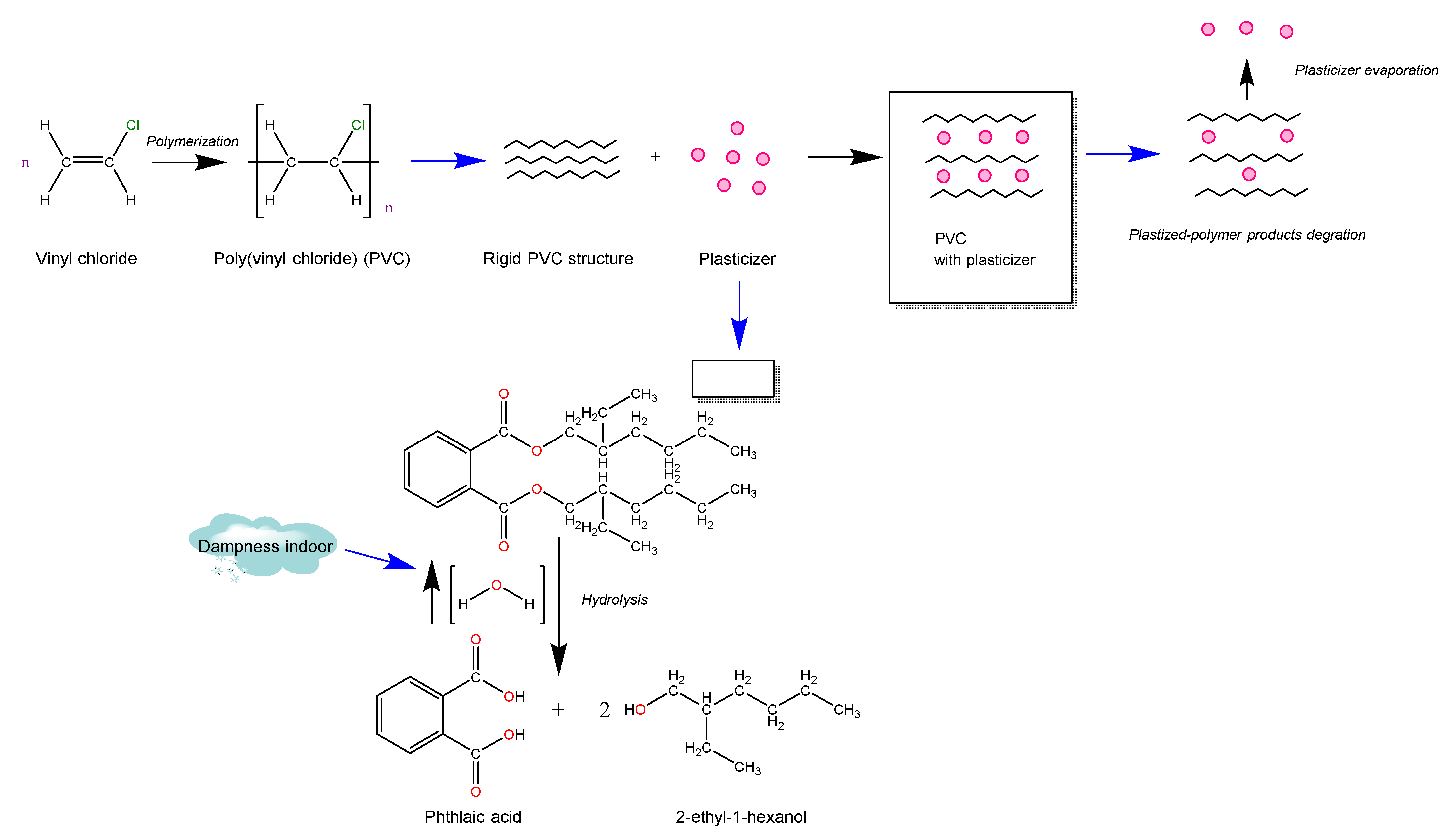 Applsci 12 06864 g007