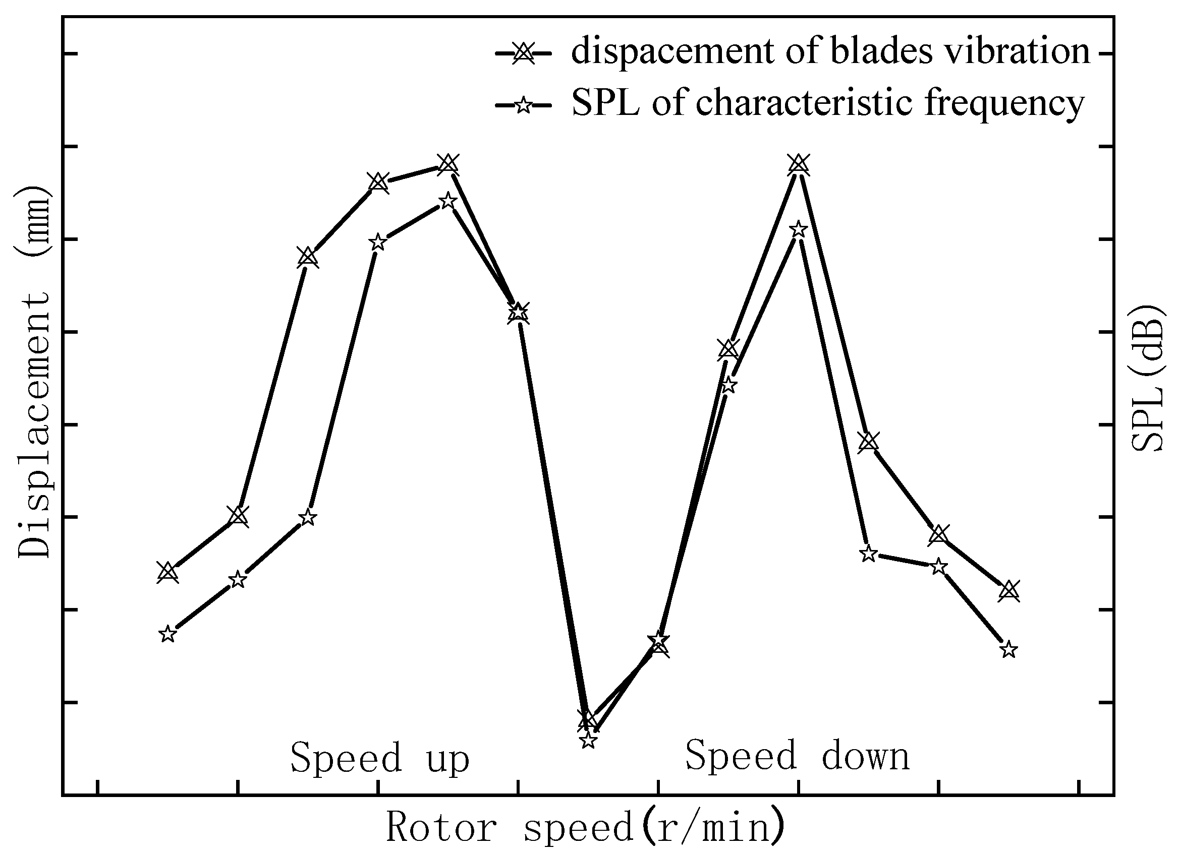 Applsci 12 06865 g005