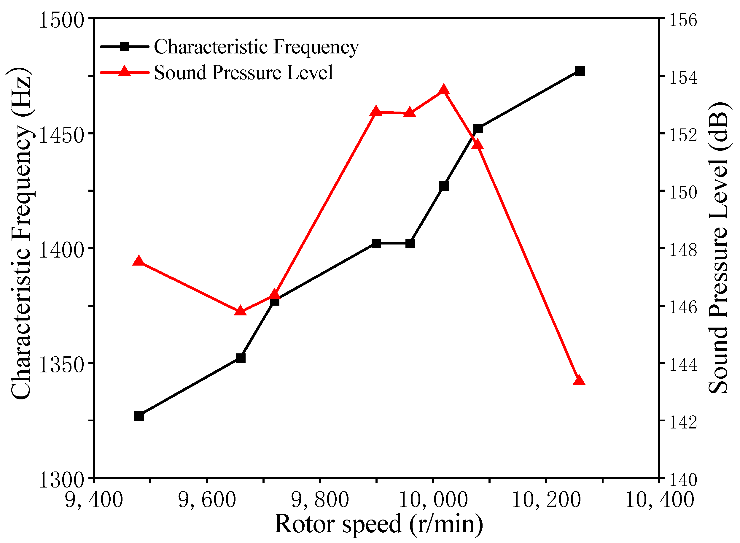 Applsci 12 06865 g007