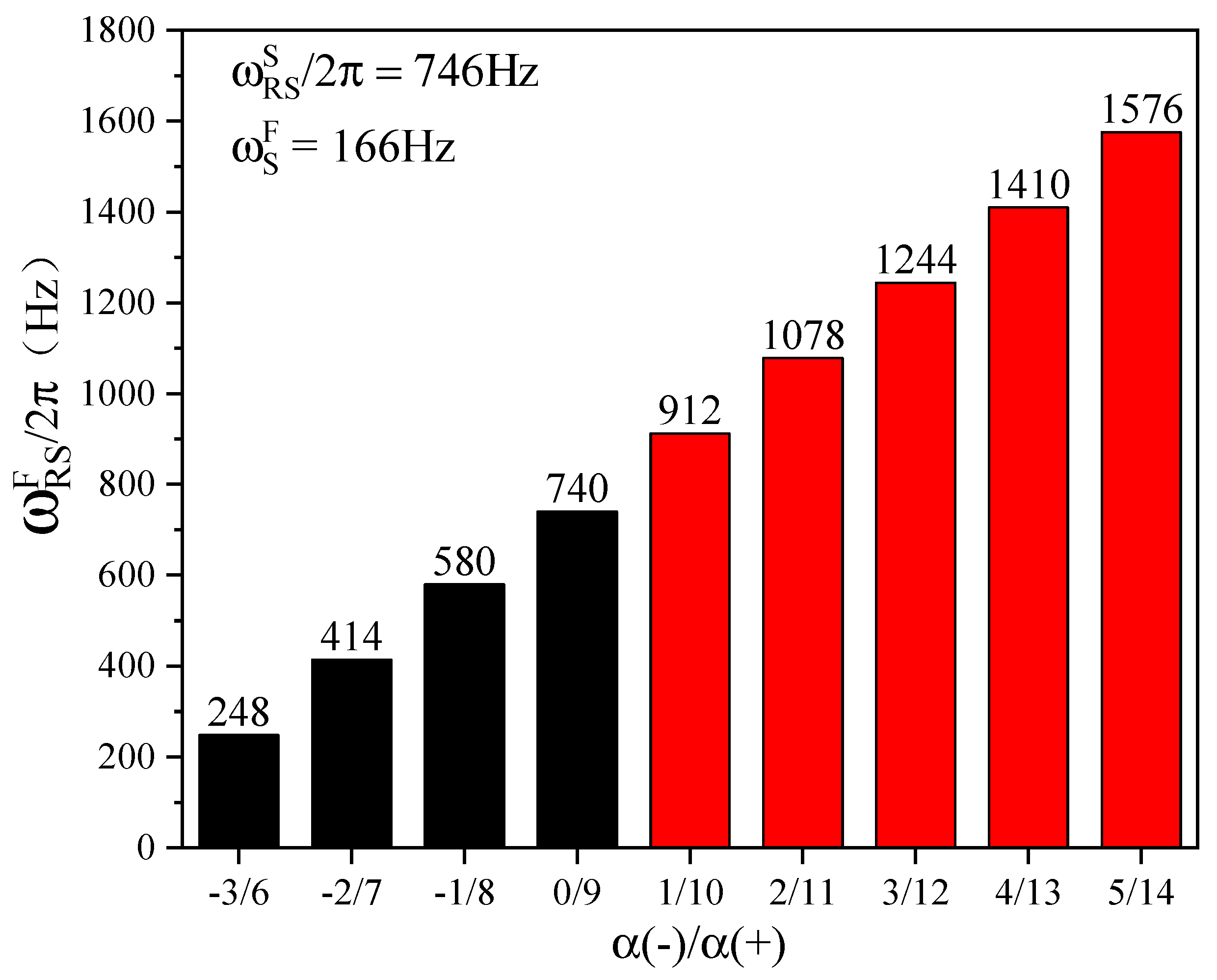 Applsci 12 06865 g009