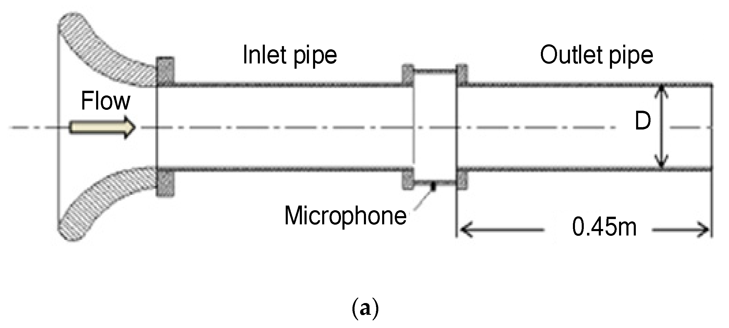 Applsci 12 06865 g010a