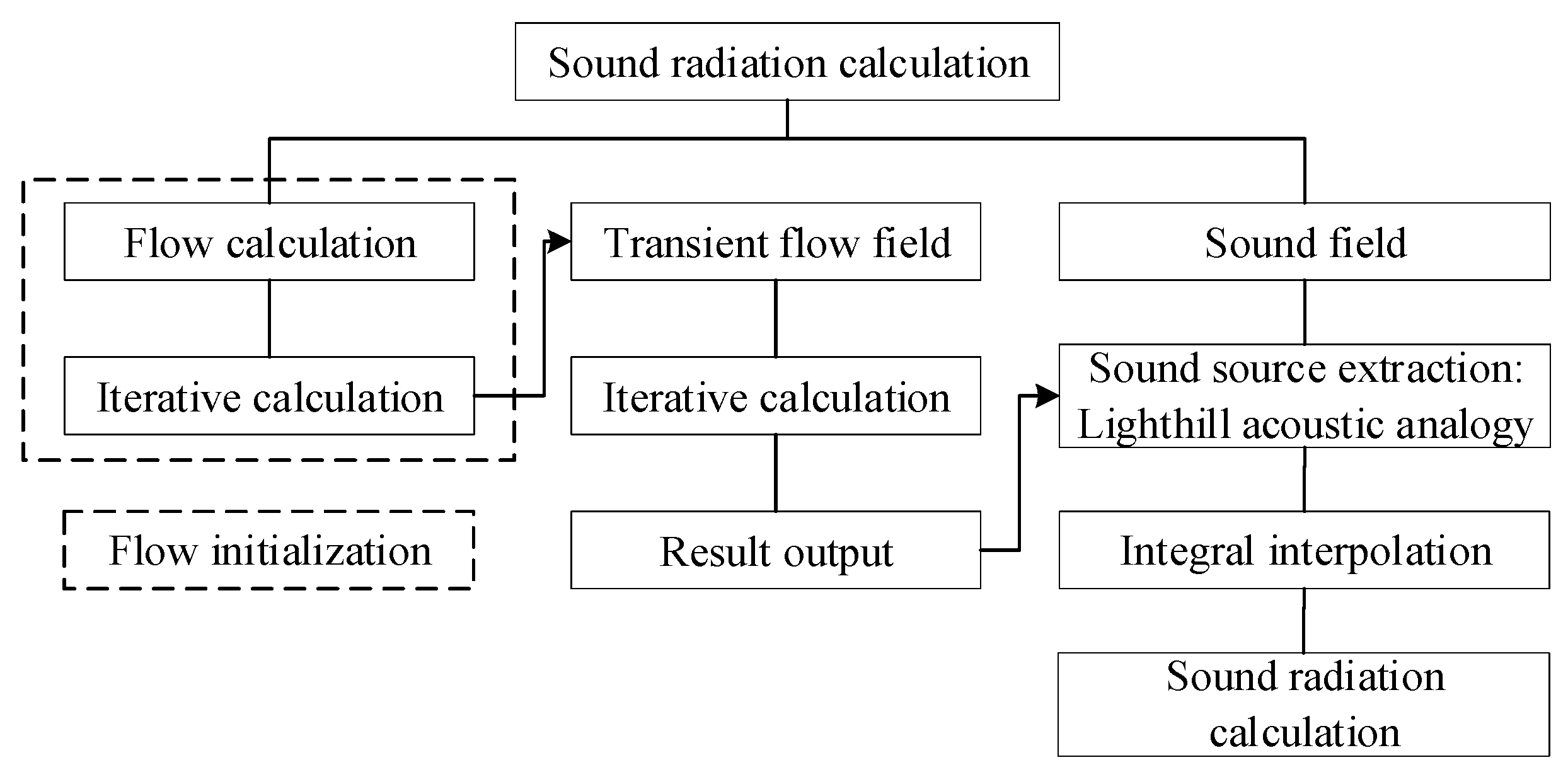 Applsci 12 06865 g013