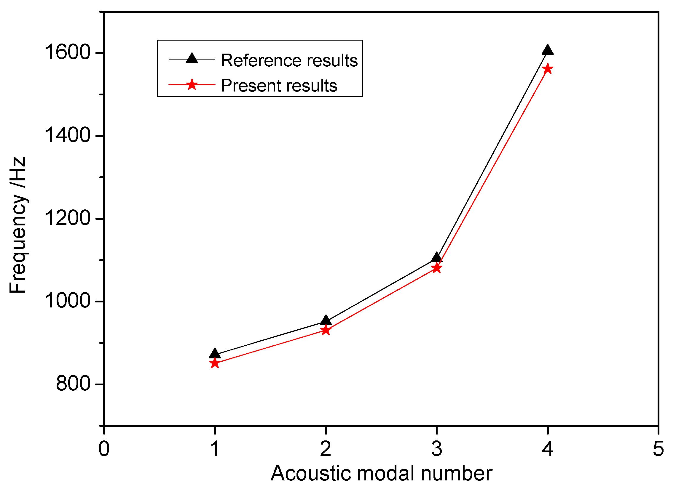 Applsci 12 06865 g017