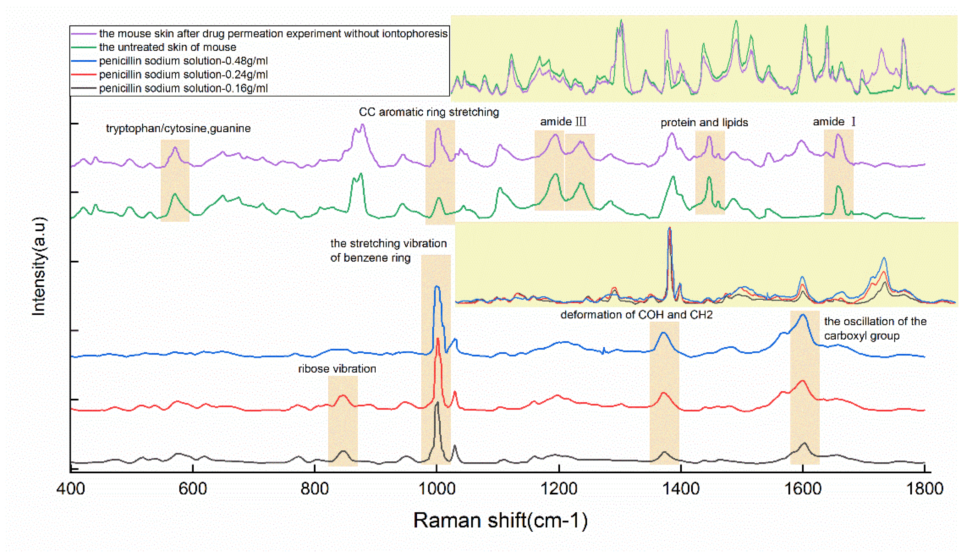 Applsci 12 06871 g003