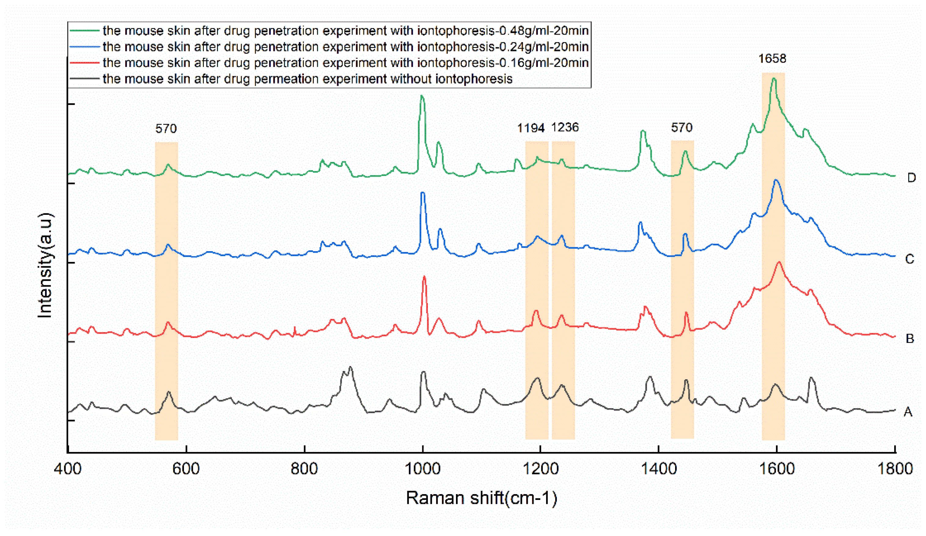 Applsci 12 06871 g004
