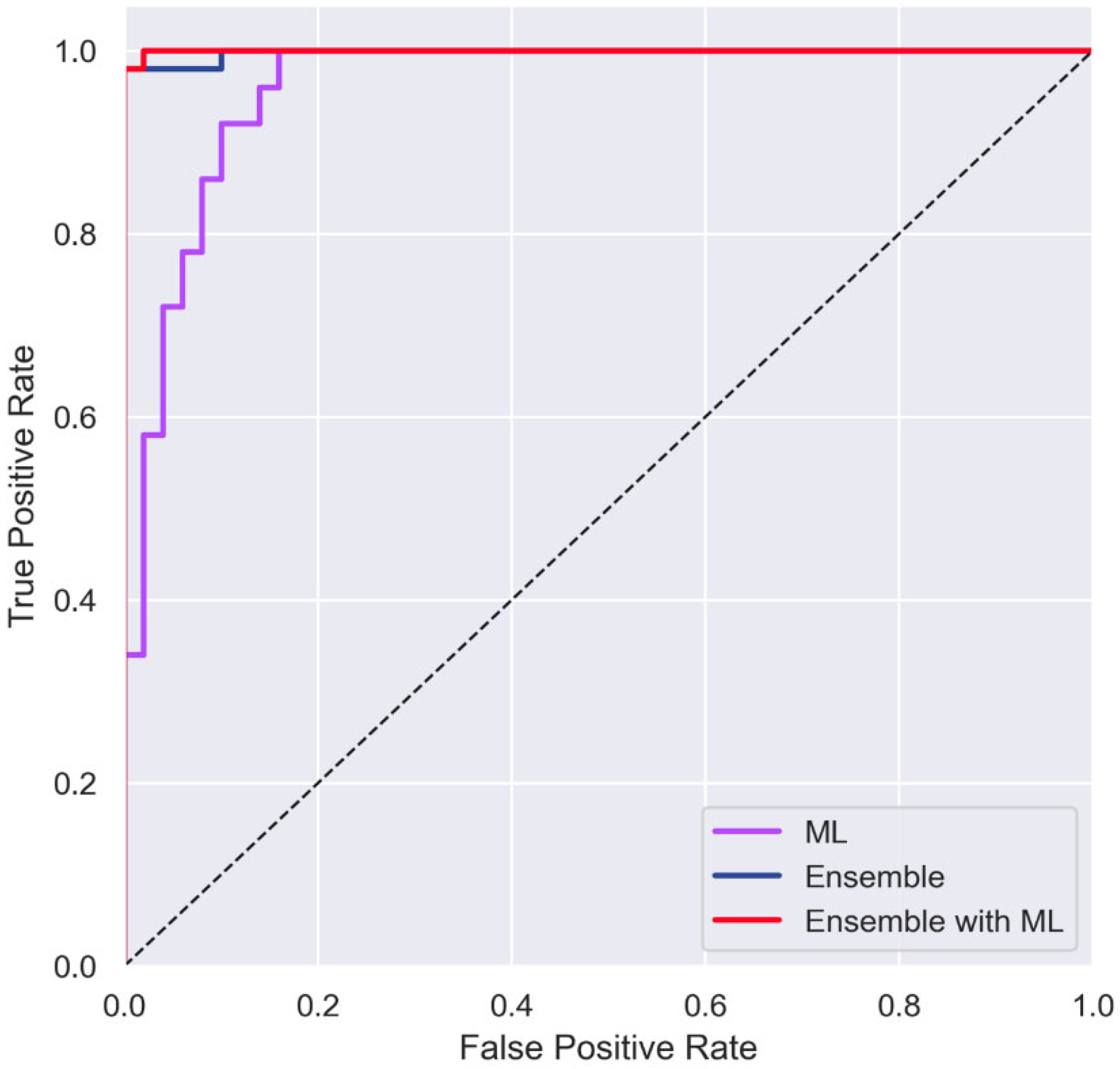 Applsci 12 06872 g010 550