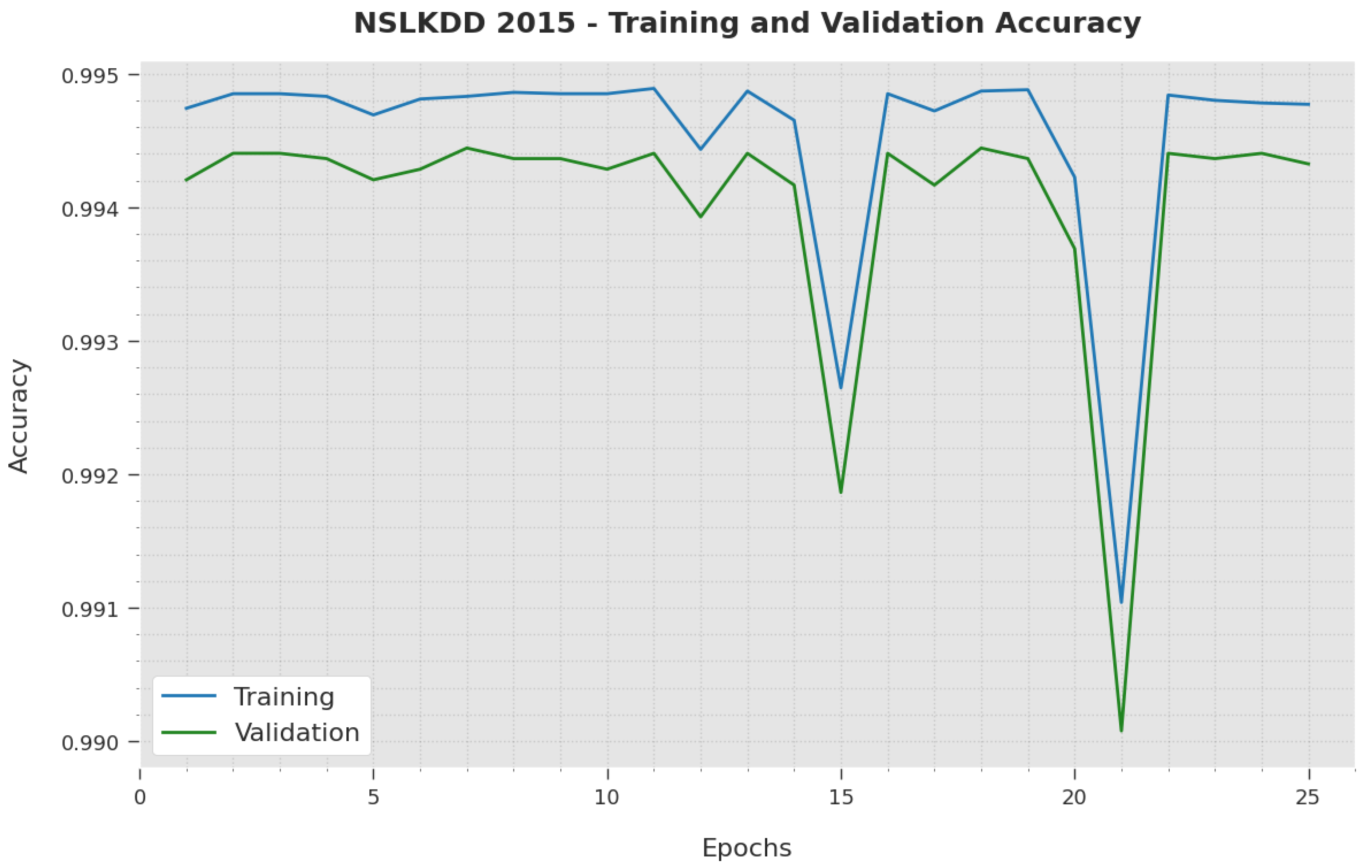 Applsci 12 06875 g005 550