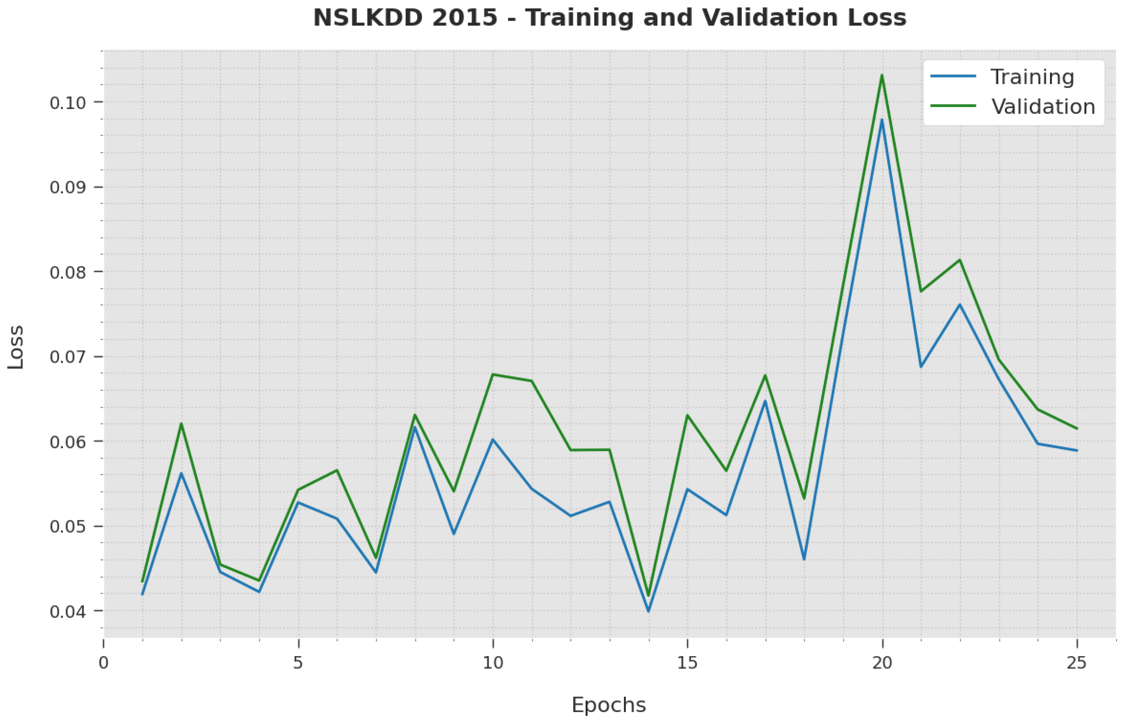 Applsci 12 06875 g006 550