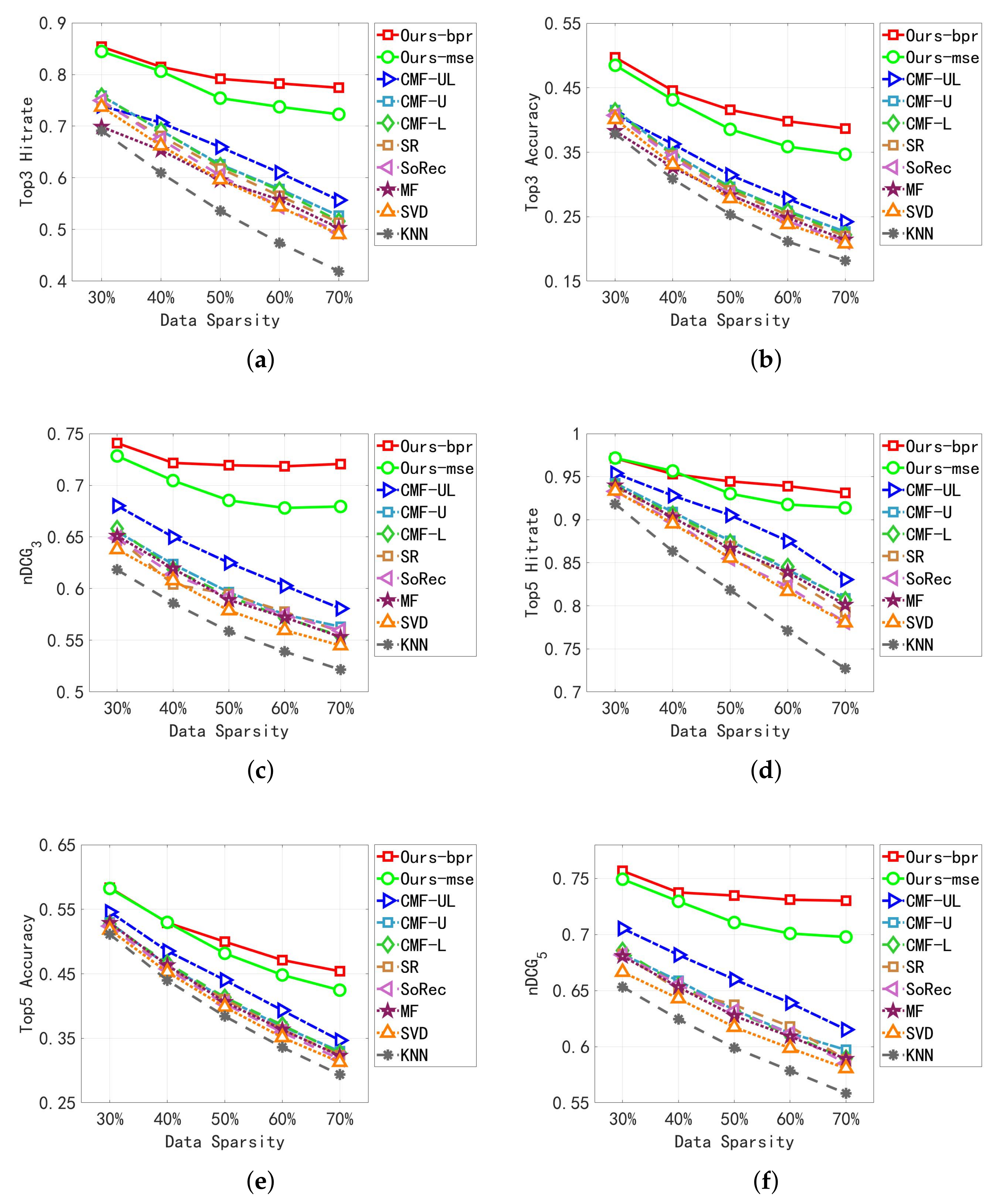 Applsci 12 06882 g004 550