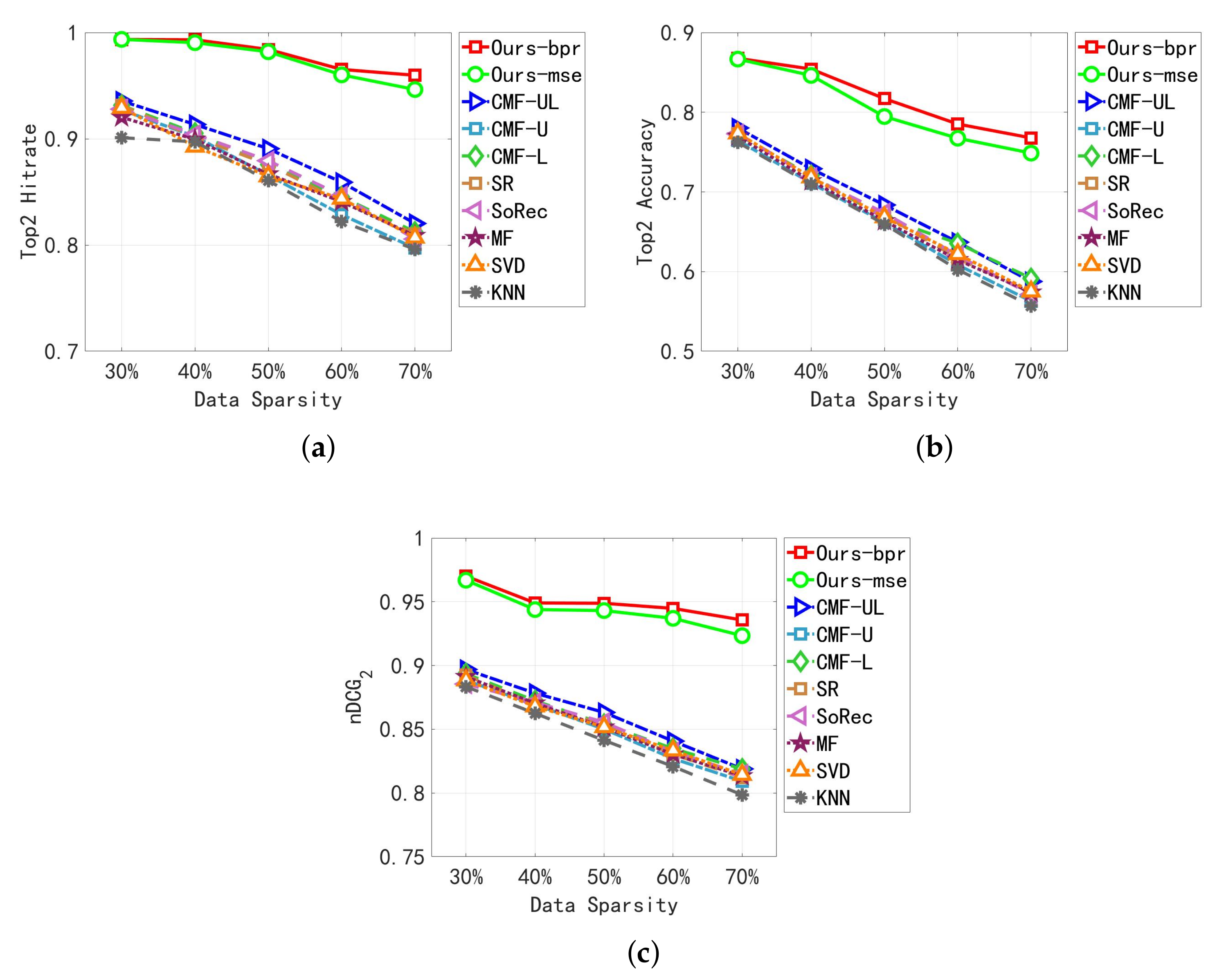 Applsci 12 06882 g005 550
