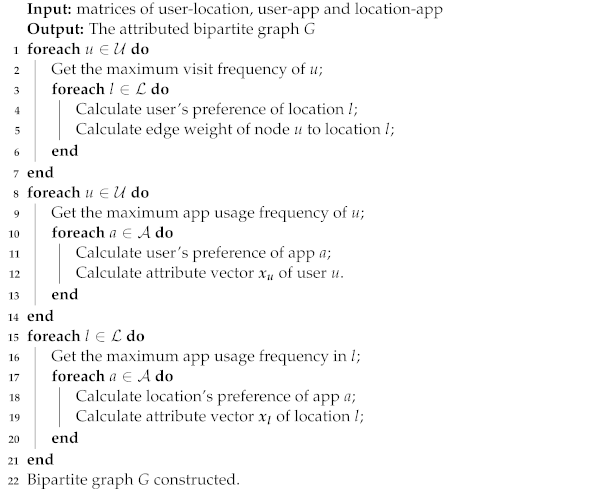 Applsci 12 06882 i001