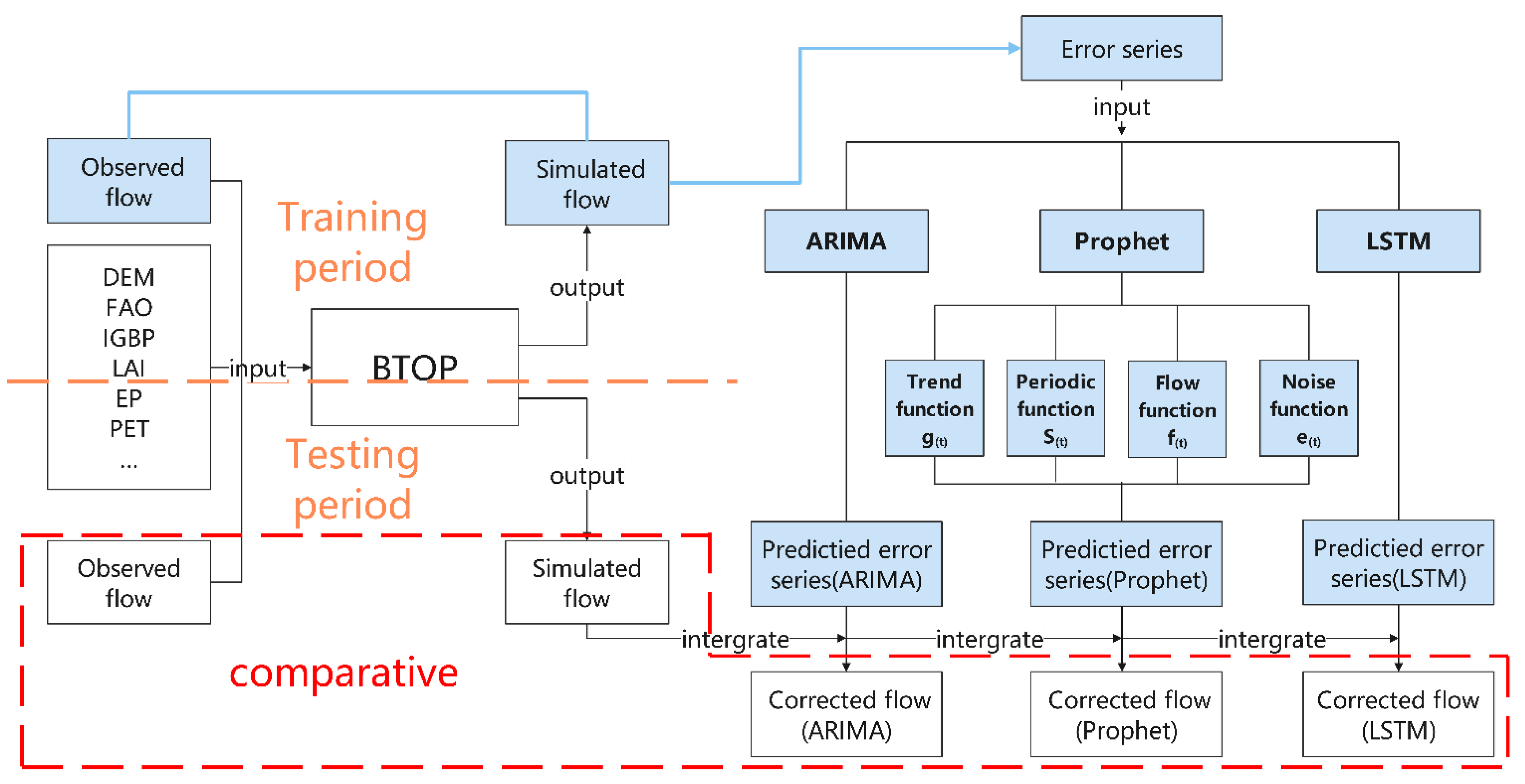 Applsci 12 06883 g004
