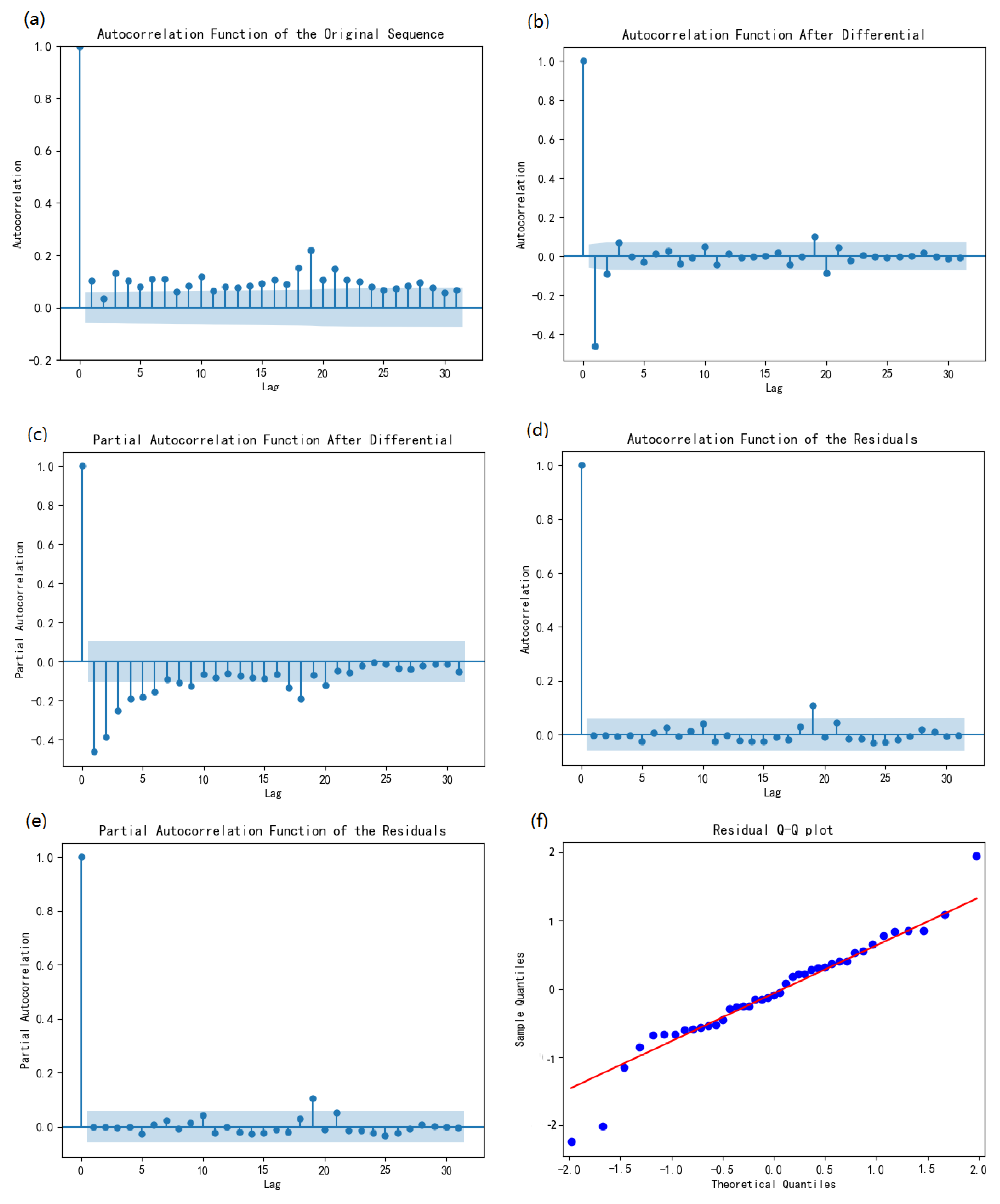 Applsci 12 06883 g005