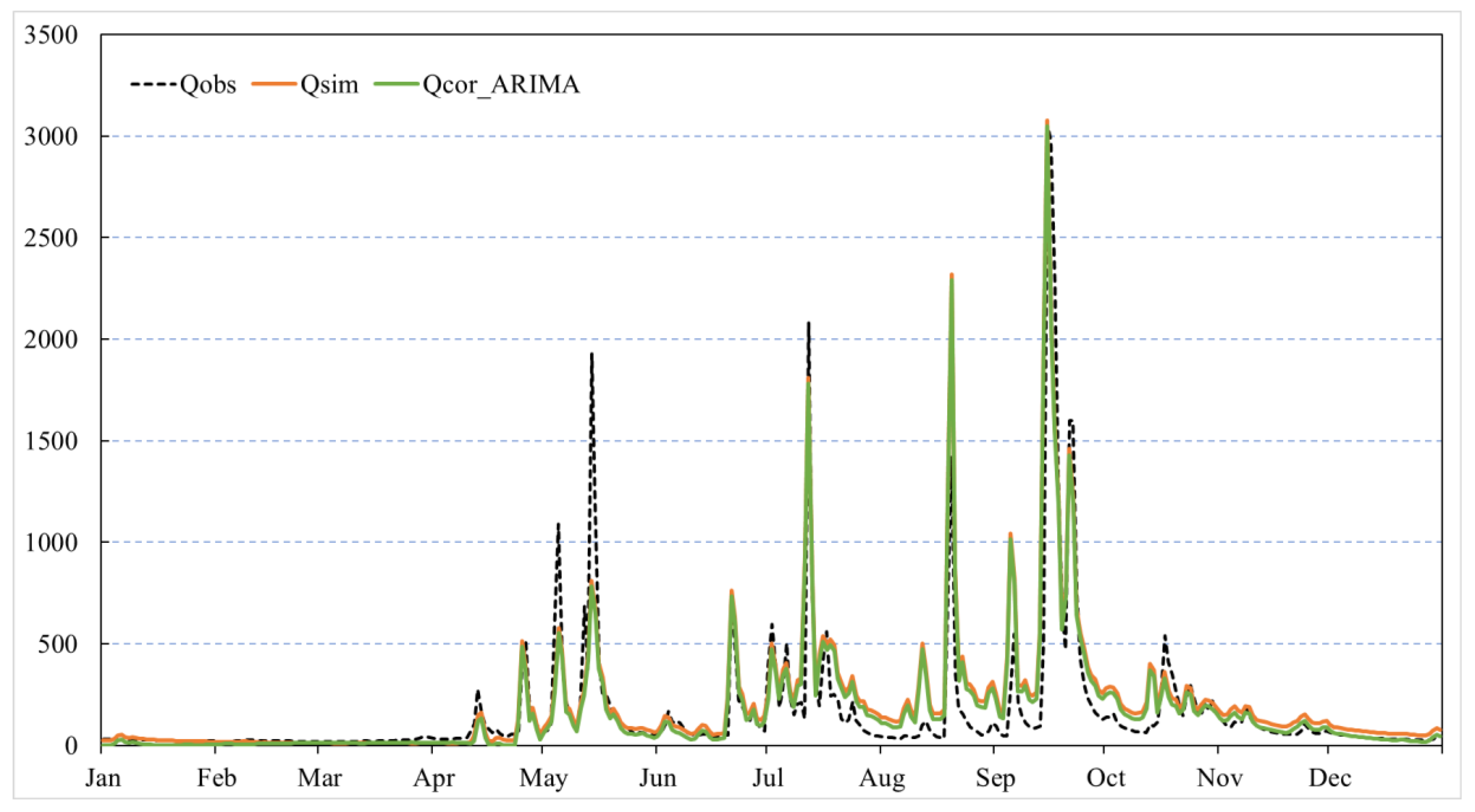 Applsci 12 06883 g006