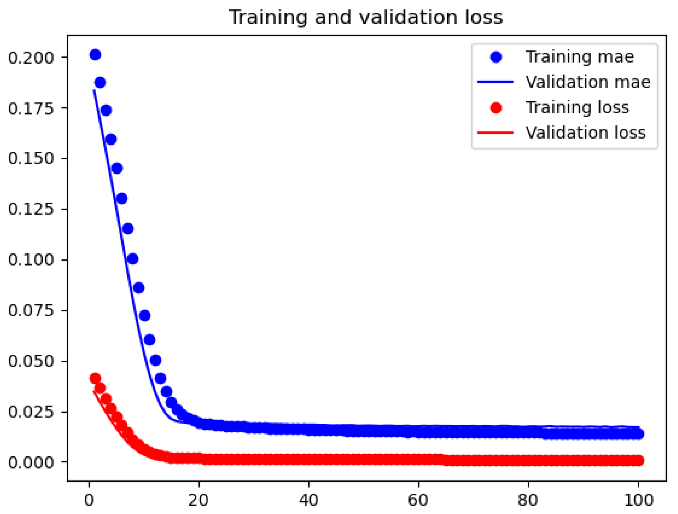 Applsci 12 06883 g007