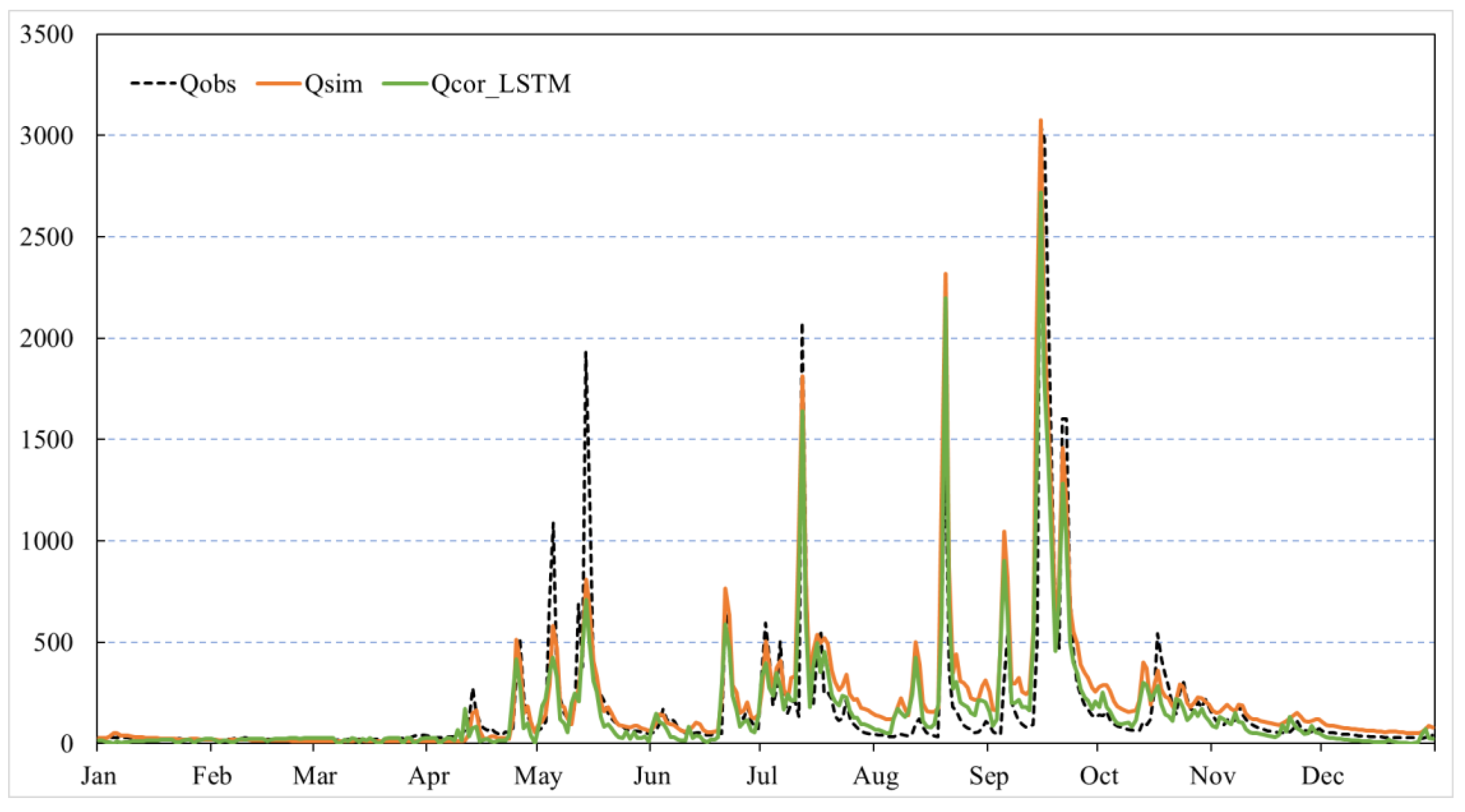Applsci 12 06883 g008