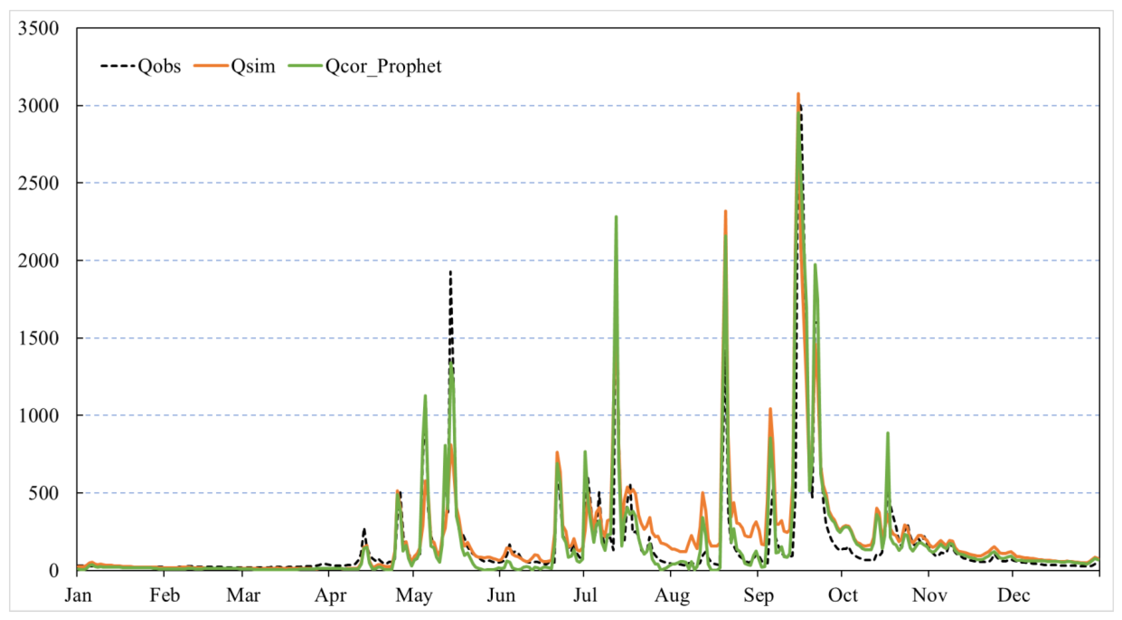 Applsci 12 06883 g011