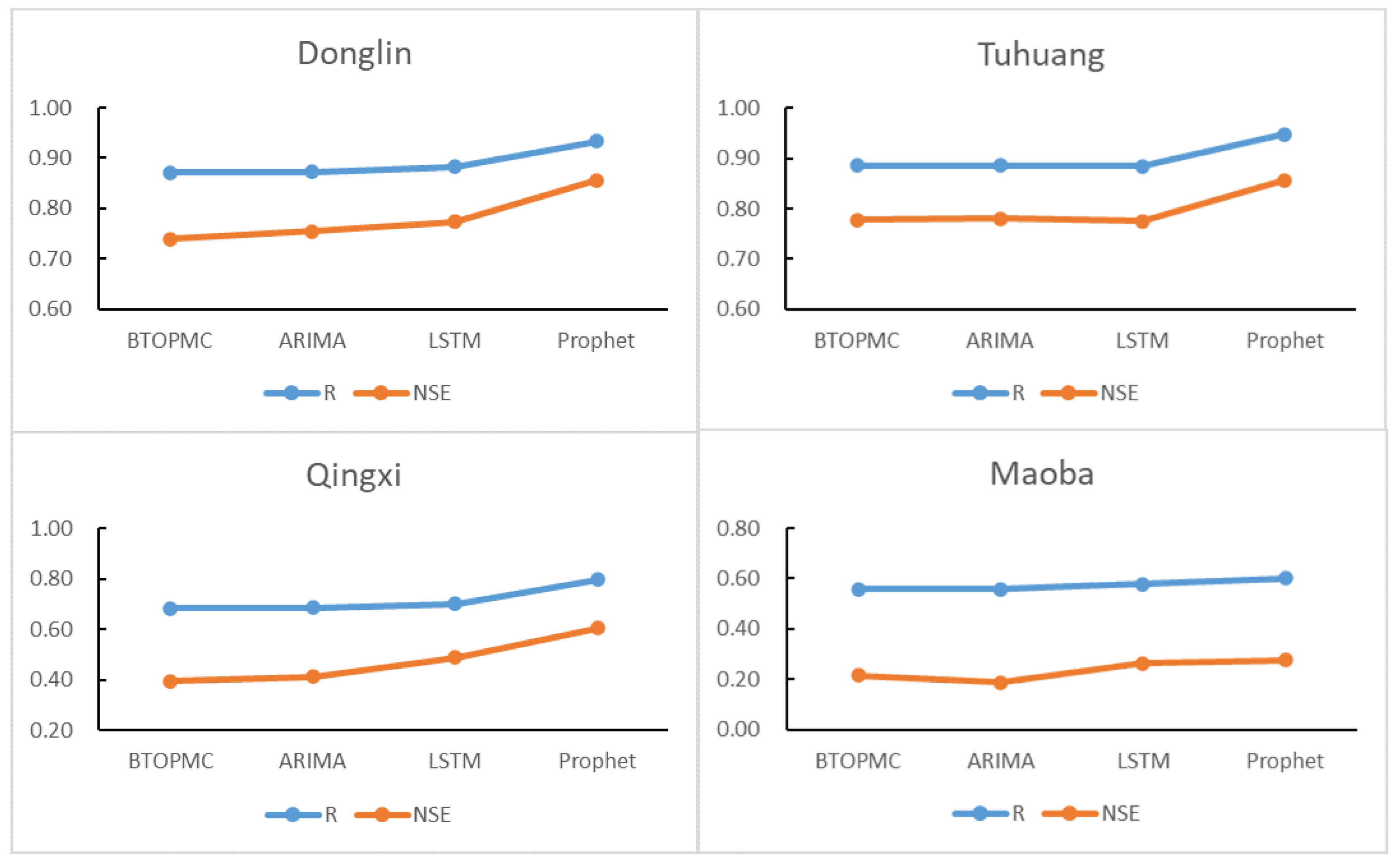 Applsci 12 06883 g012