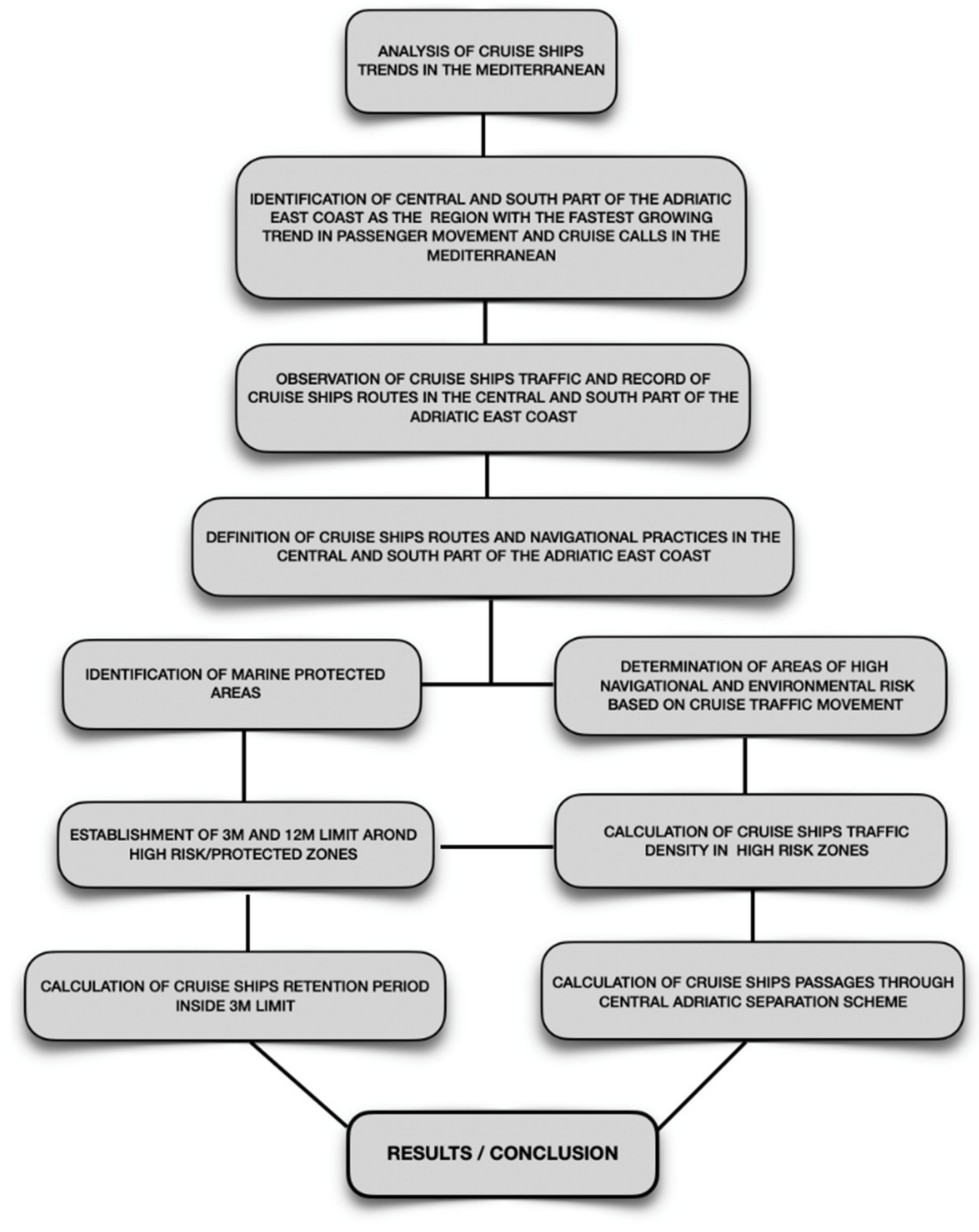 Applsci 12 06884 g006