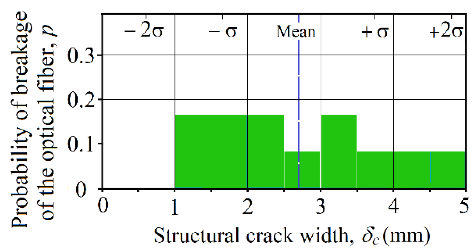 Applsci 12 06885 g009 Applsci 12 06885 g009
