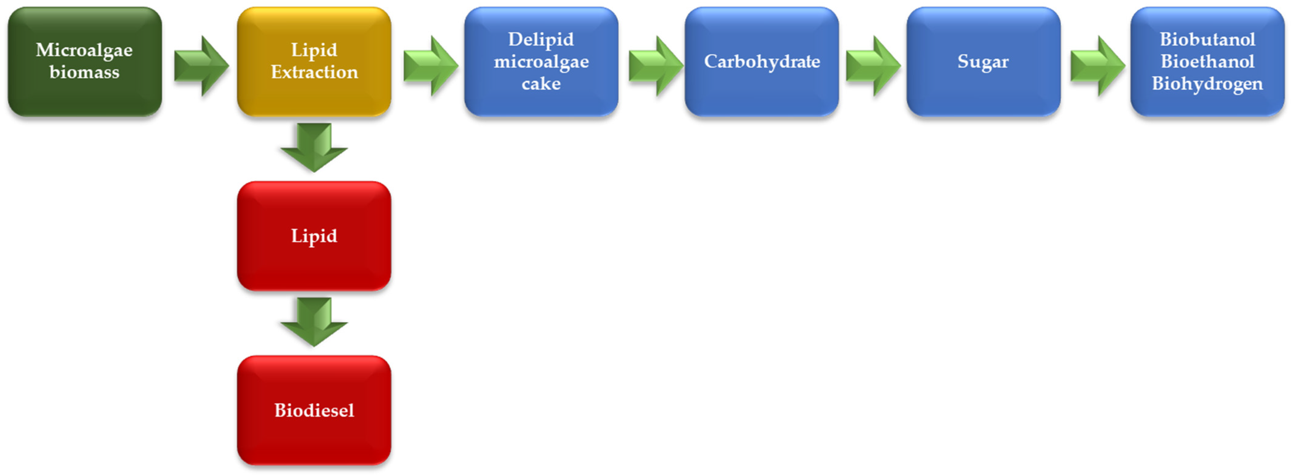 Applsci 12 06887 g002