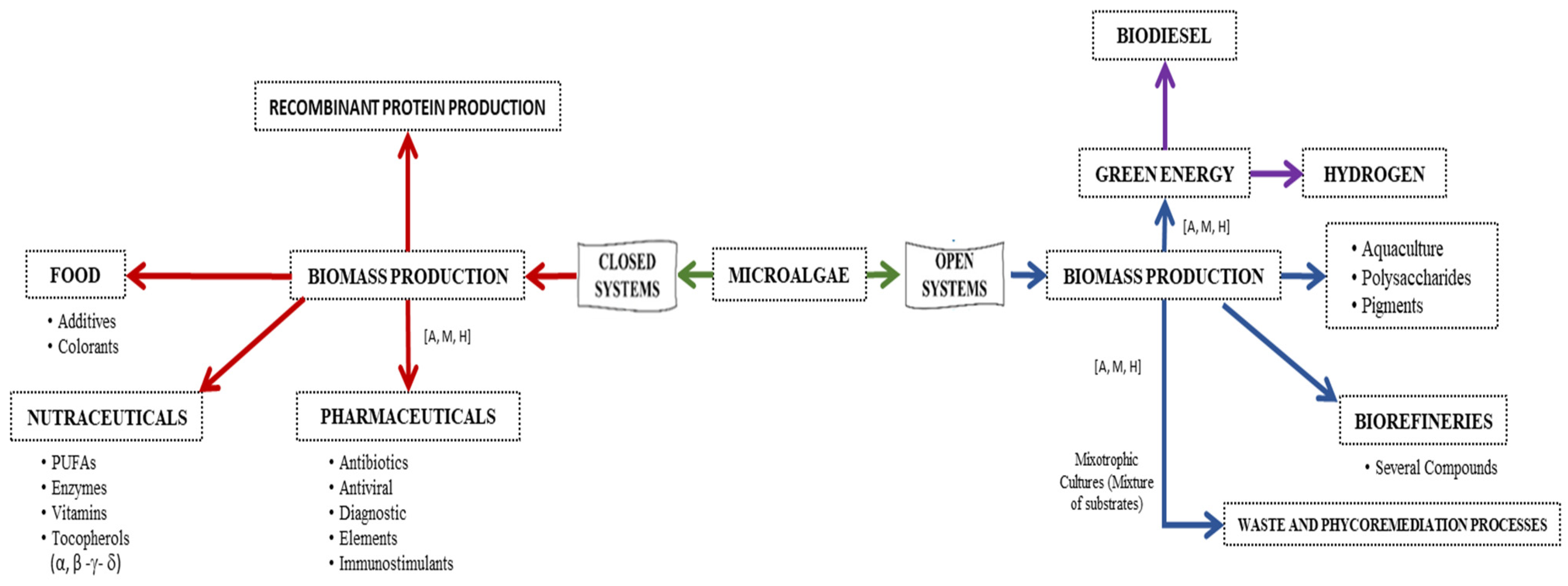 Applsci 12 06887 g003